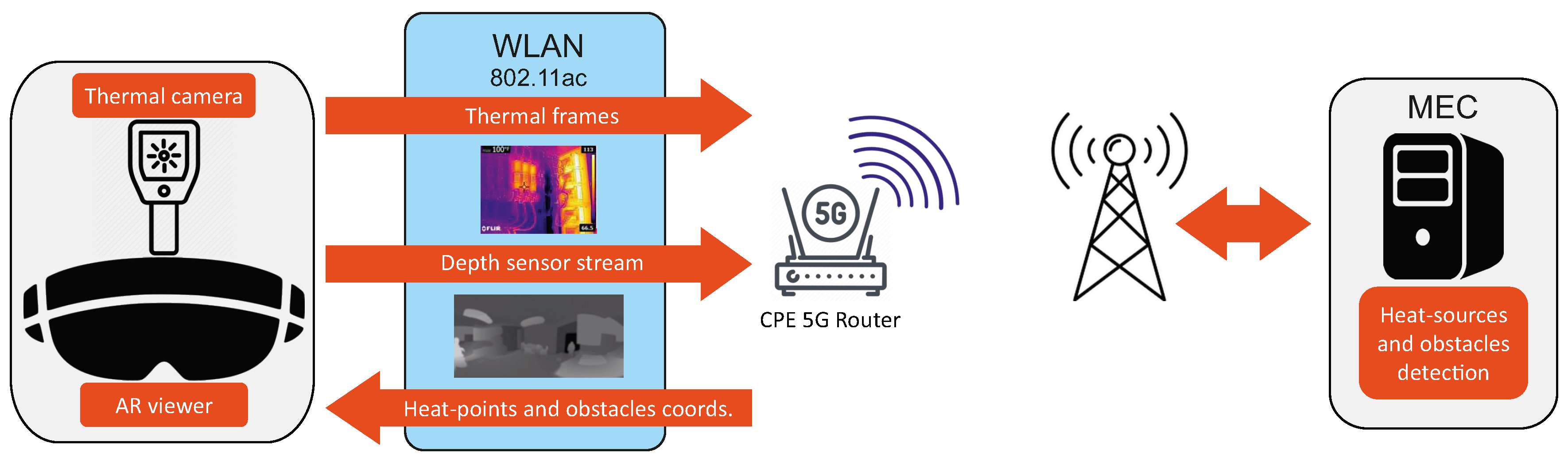 Sensors | Free Full-Text | Advanced Assistive Maintenance Based On  Augmented Reality And 5G Networking