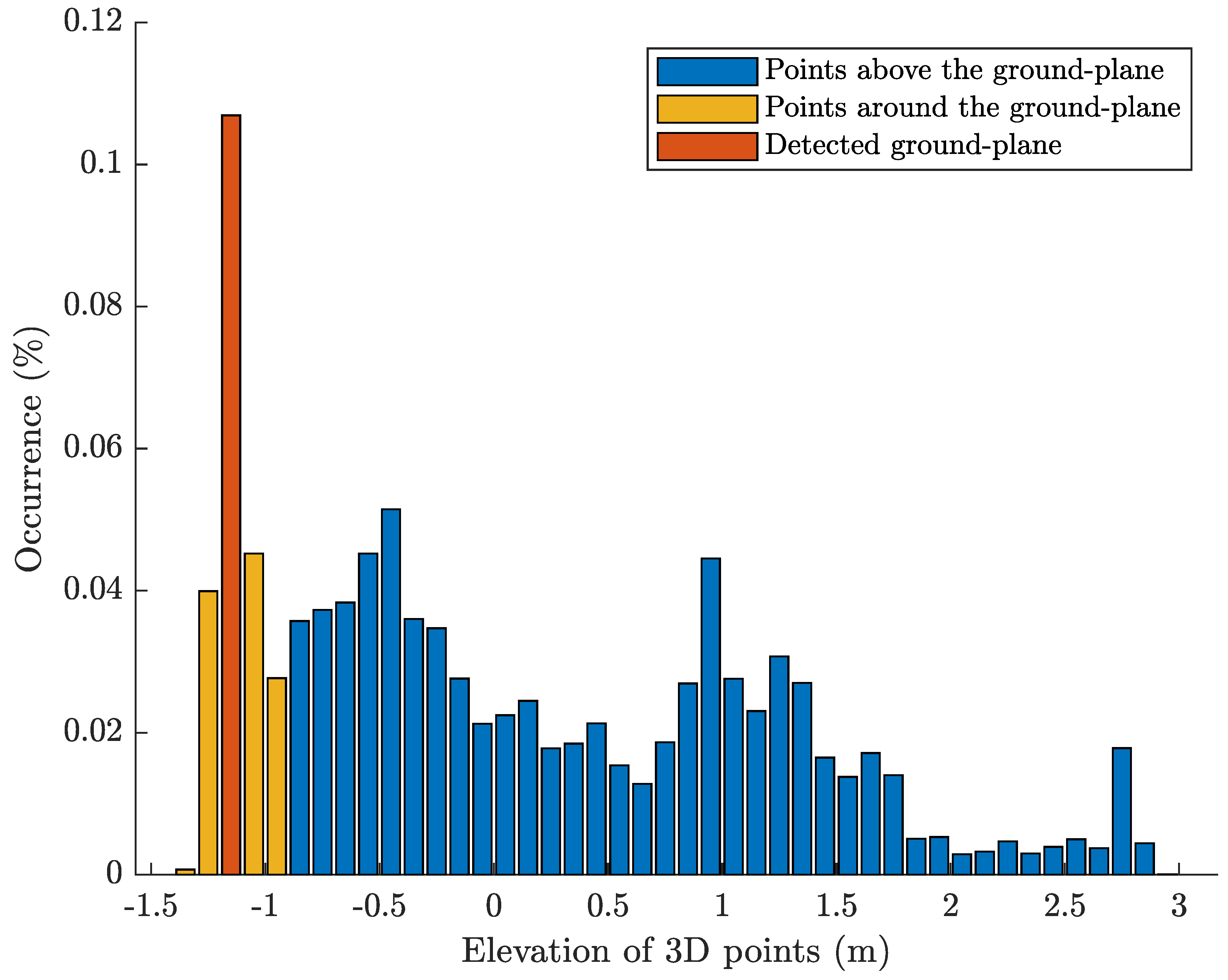 Sensors 20 07157 g002