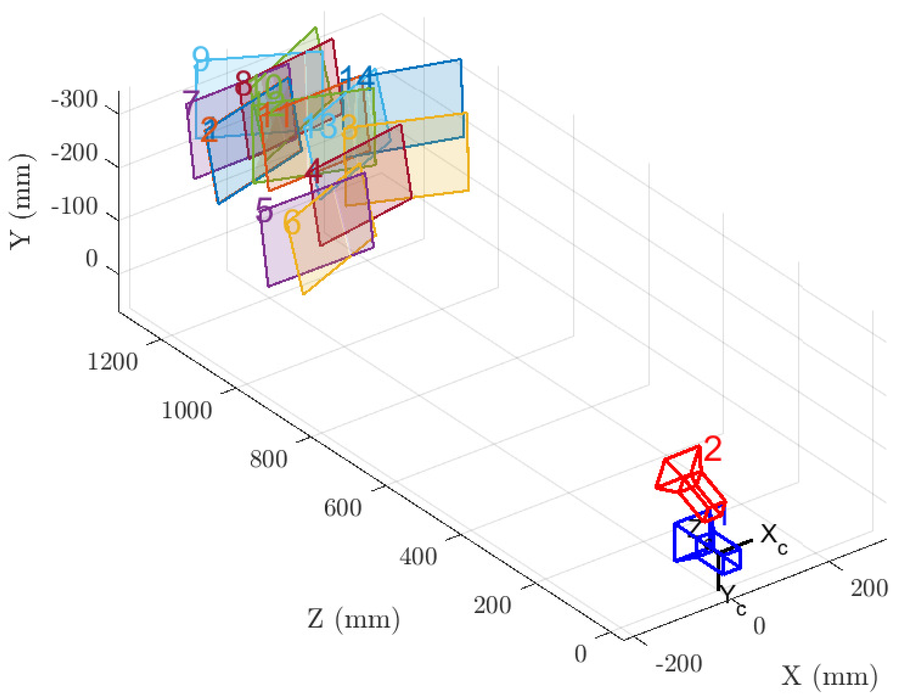 Sensors 20 07157 g007