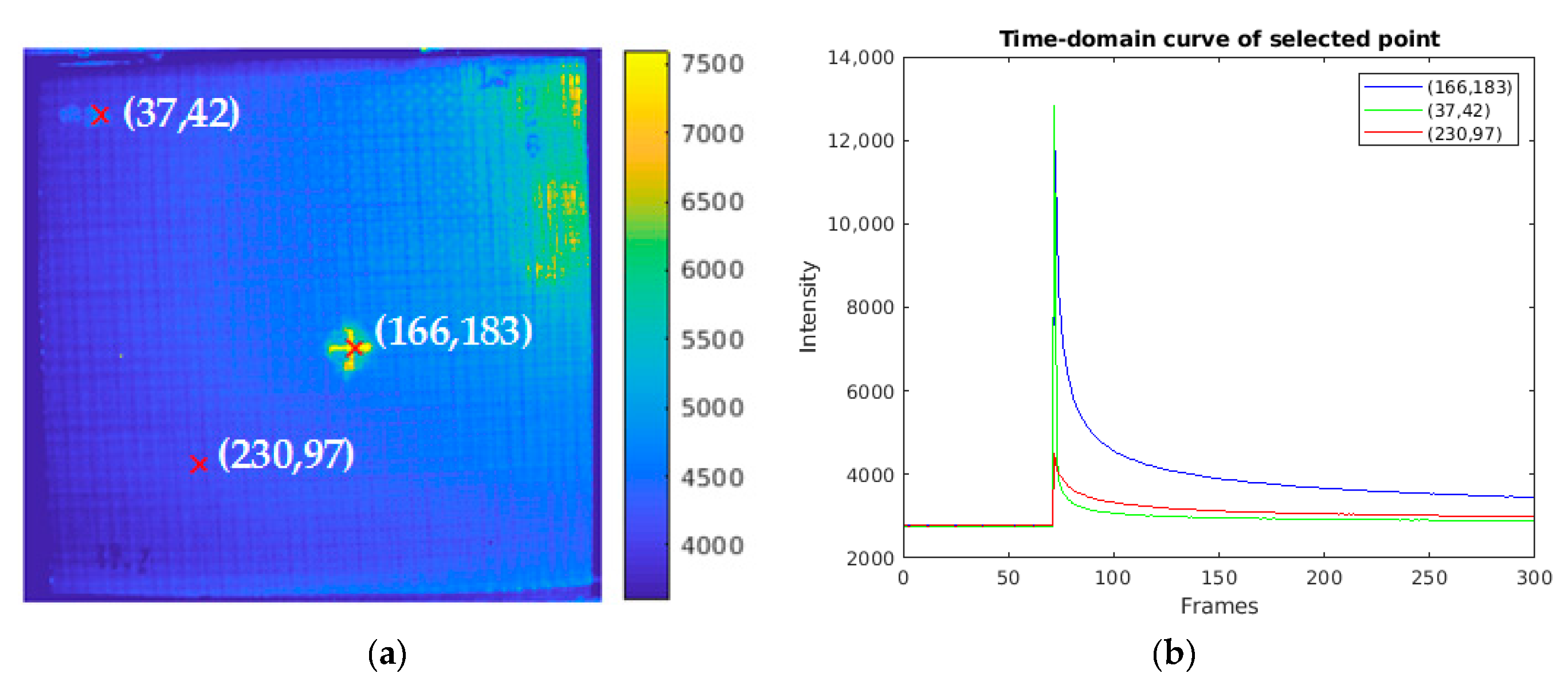 Sensors 20 07159 g005