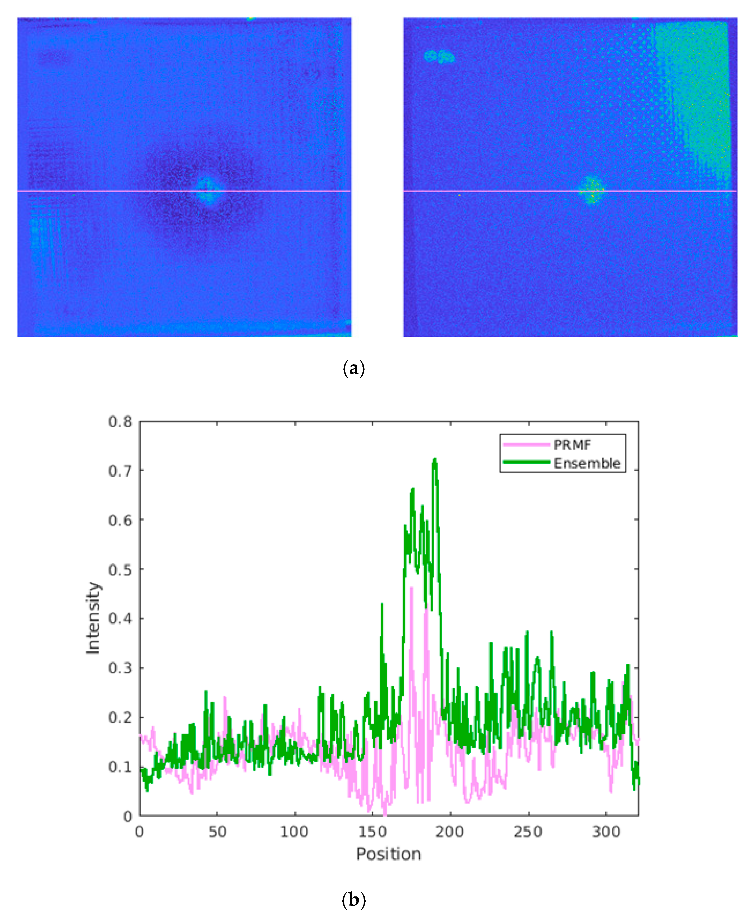 Sensors 20 07159 g011