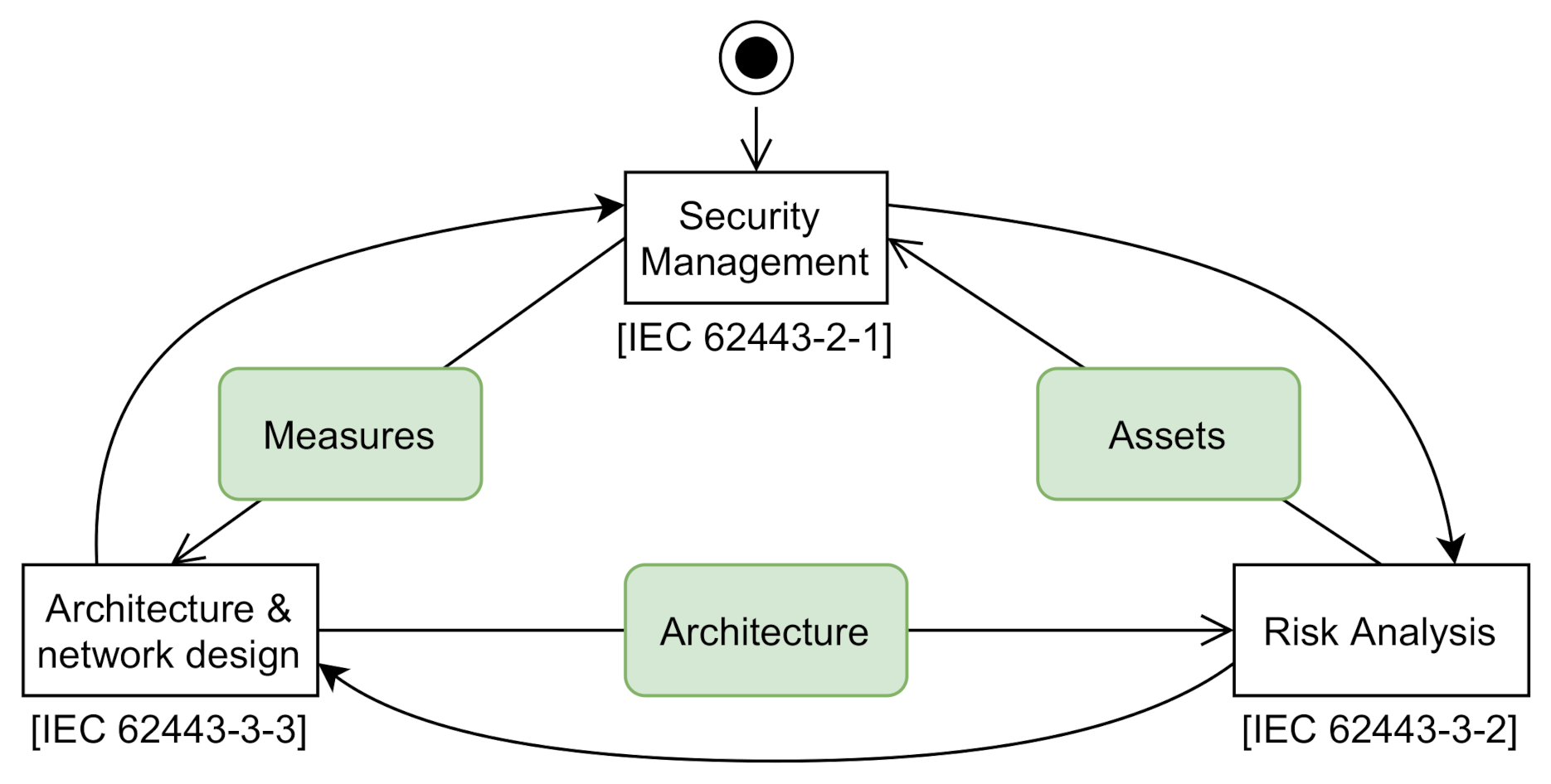 Sensors 20 07160 g005