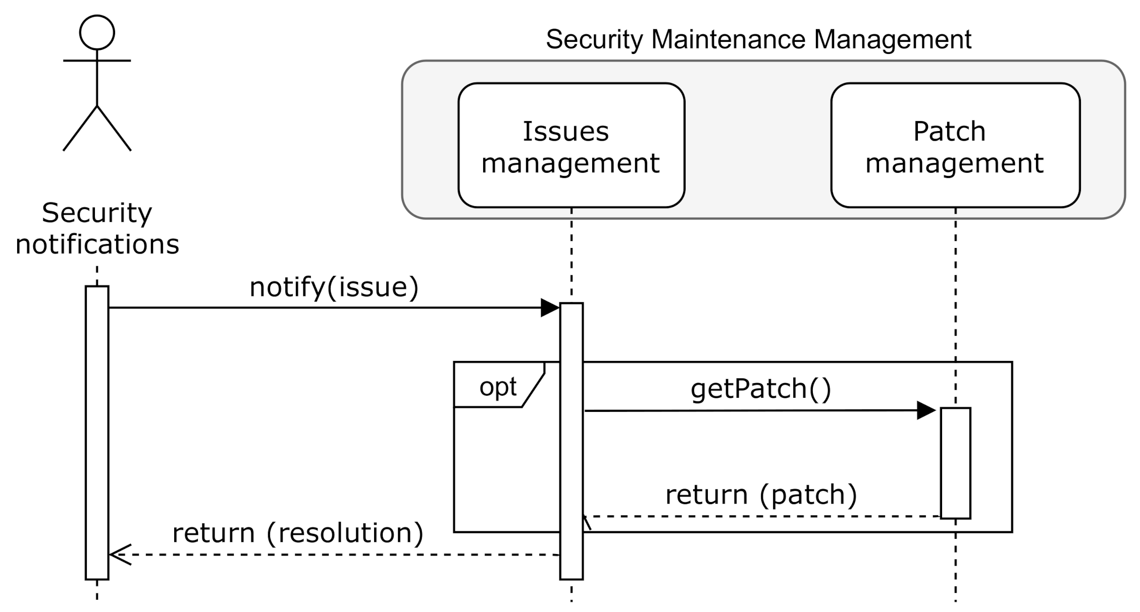 Sensors 20 07160 g007