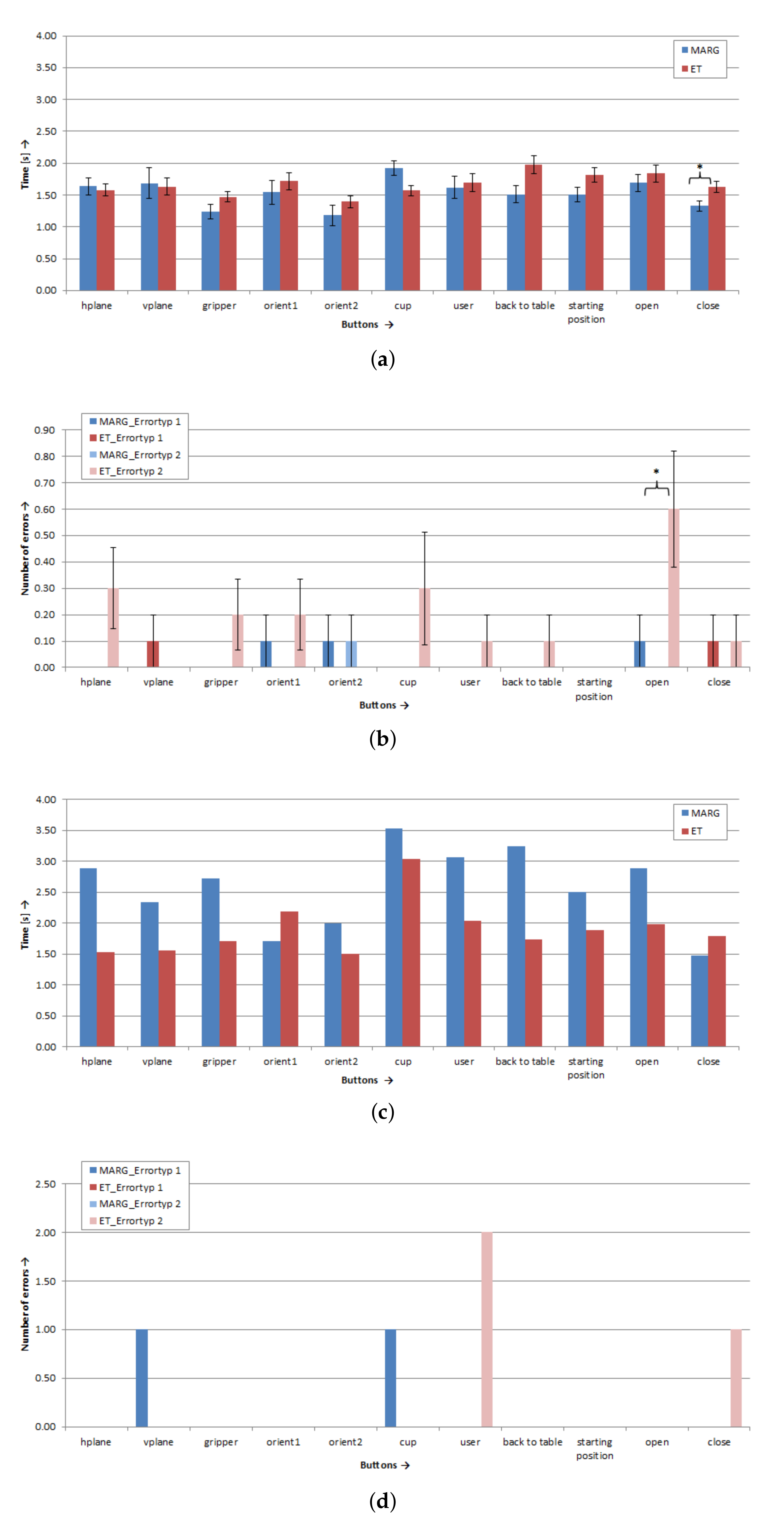 Sensors 20 07162 g007