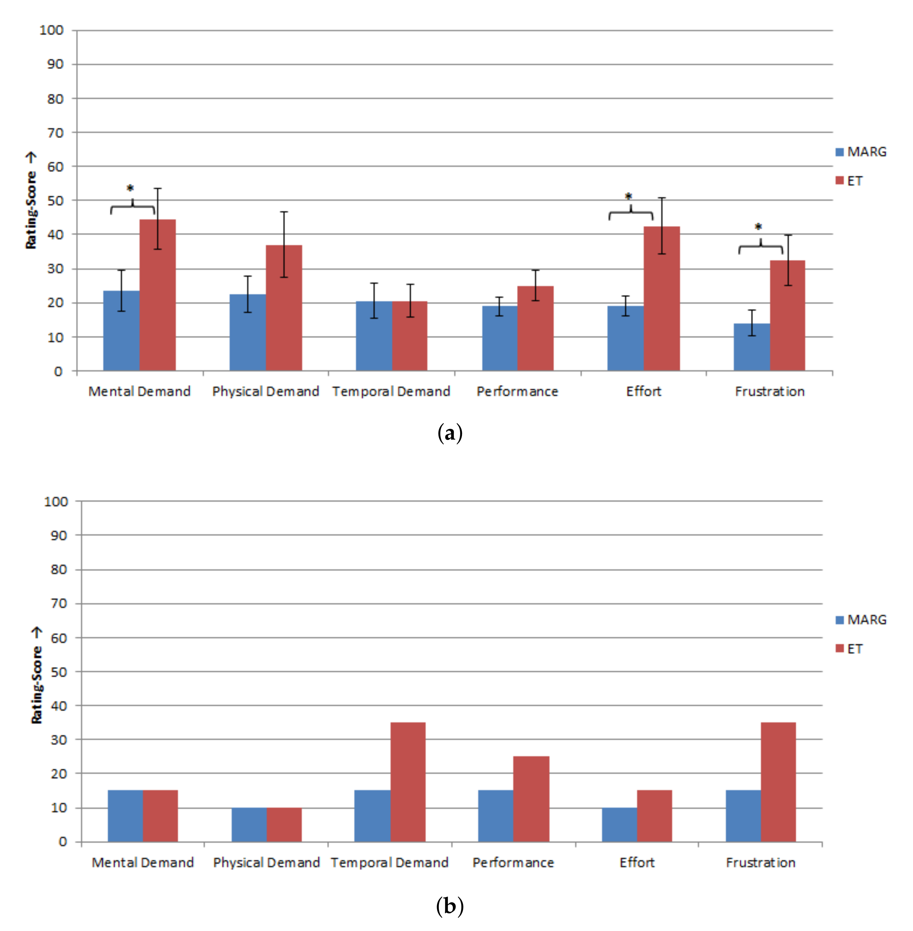 Sensors 20 07162 g008