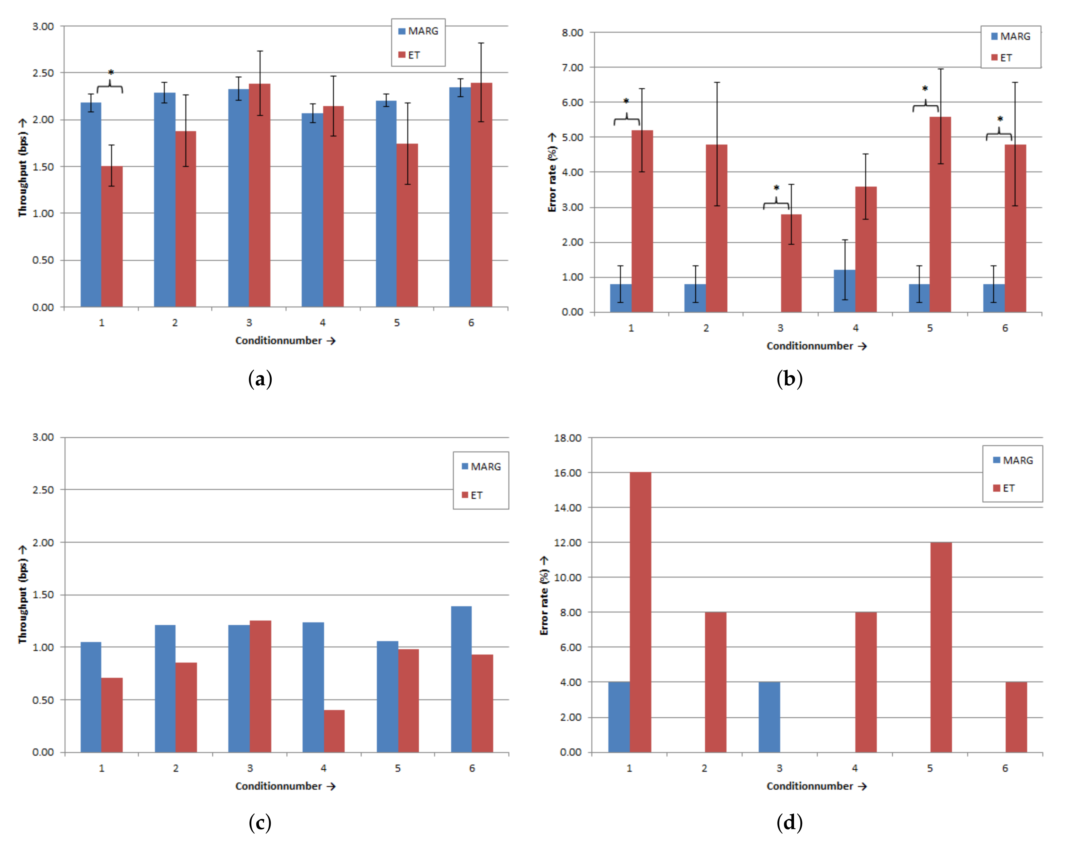 Sensors 20 07162 g009