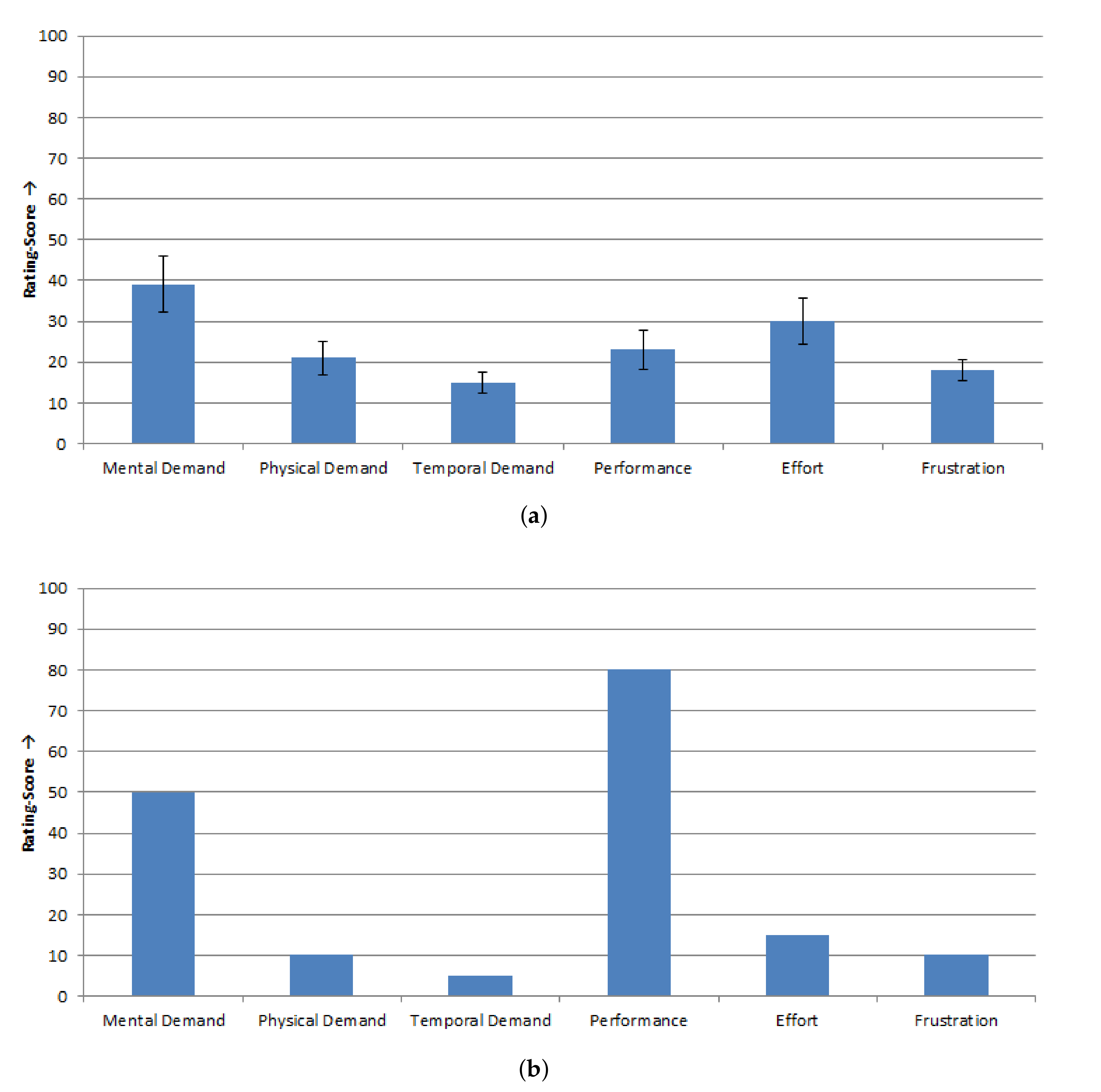 Sensors 20 07162 g010