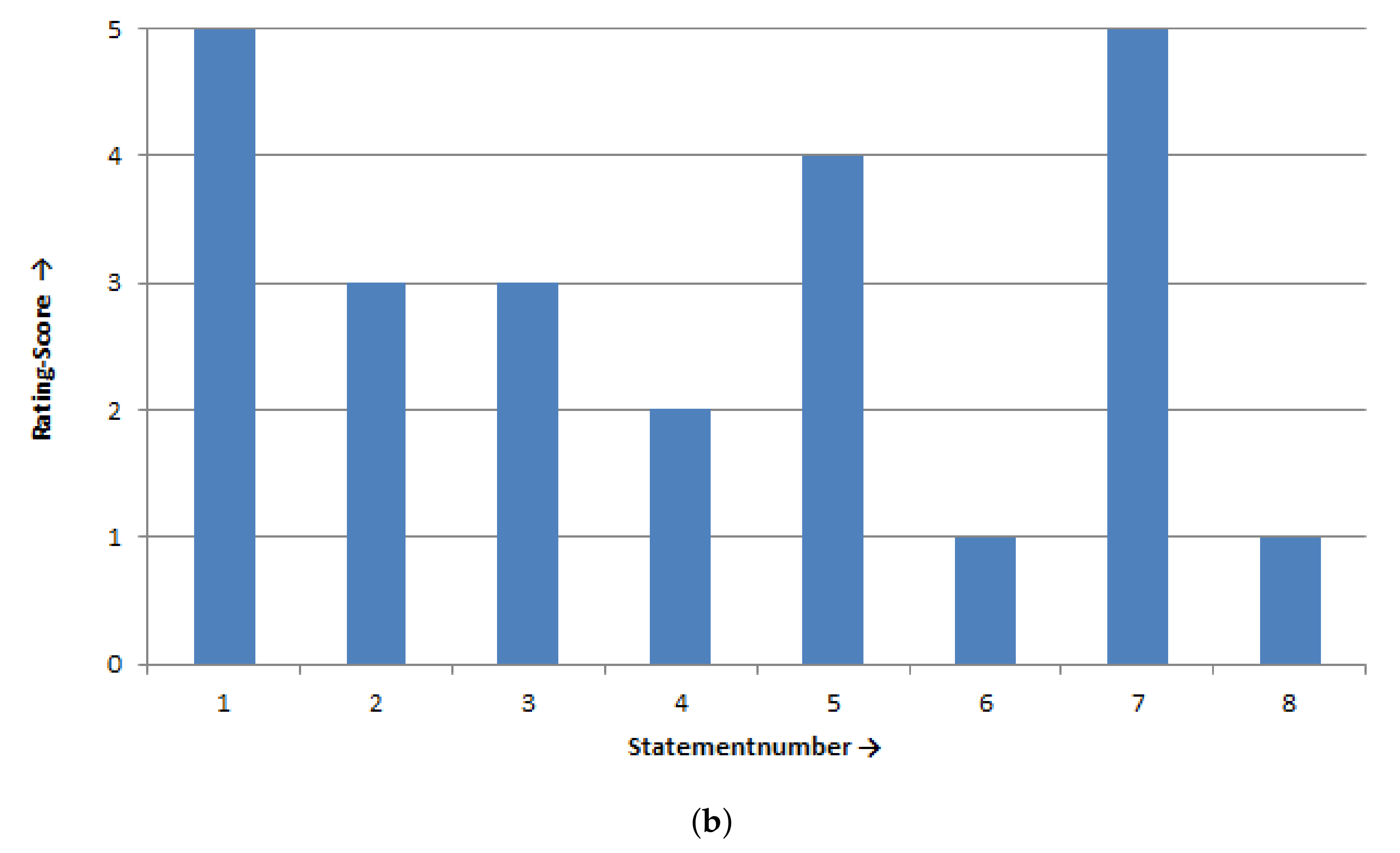 Sensors 20 07162 g011b