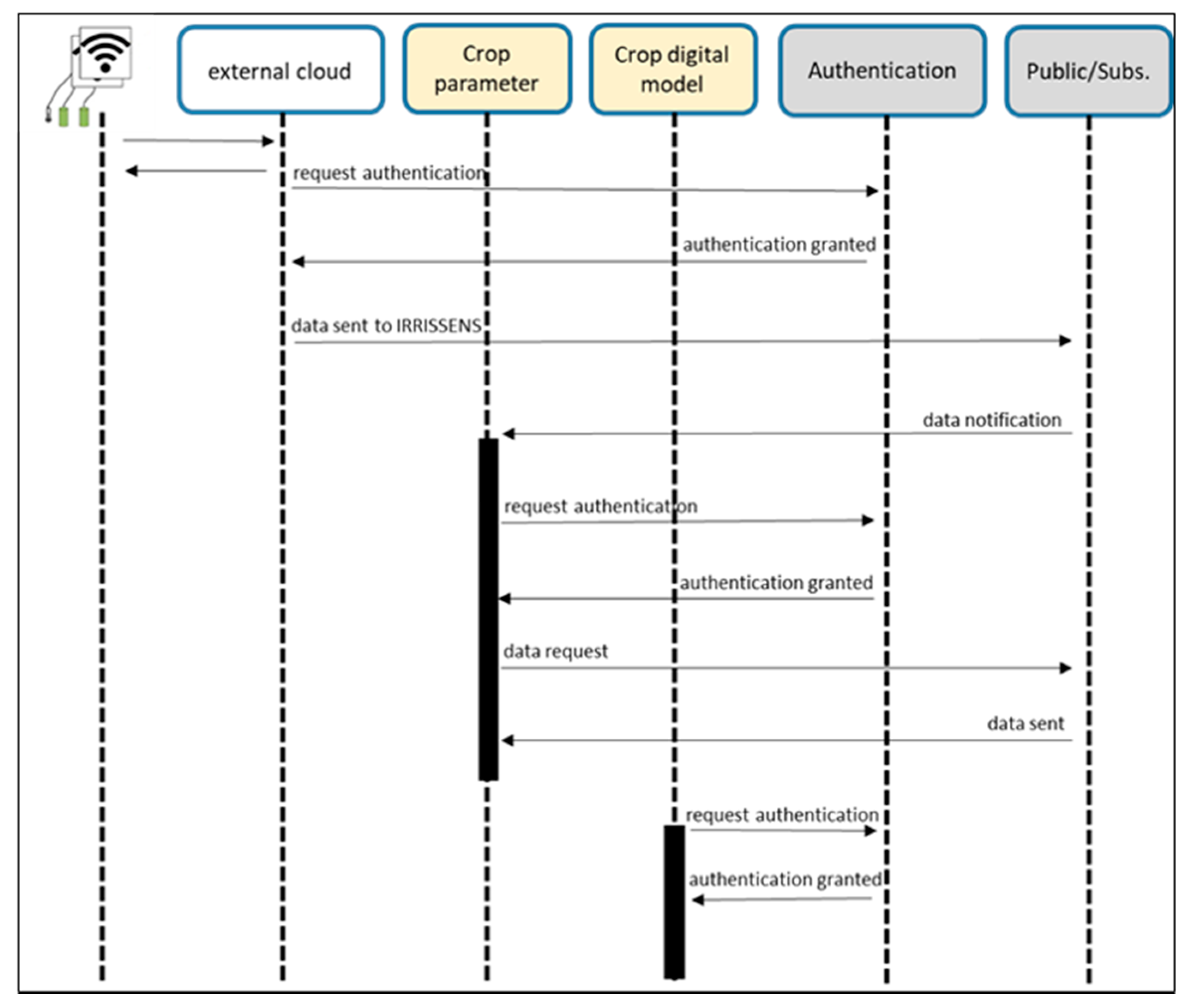 Sensors 20 07163 g005
