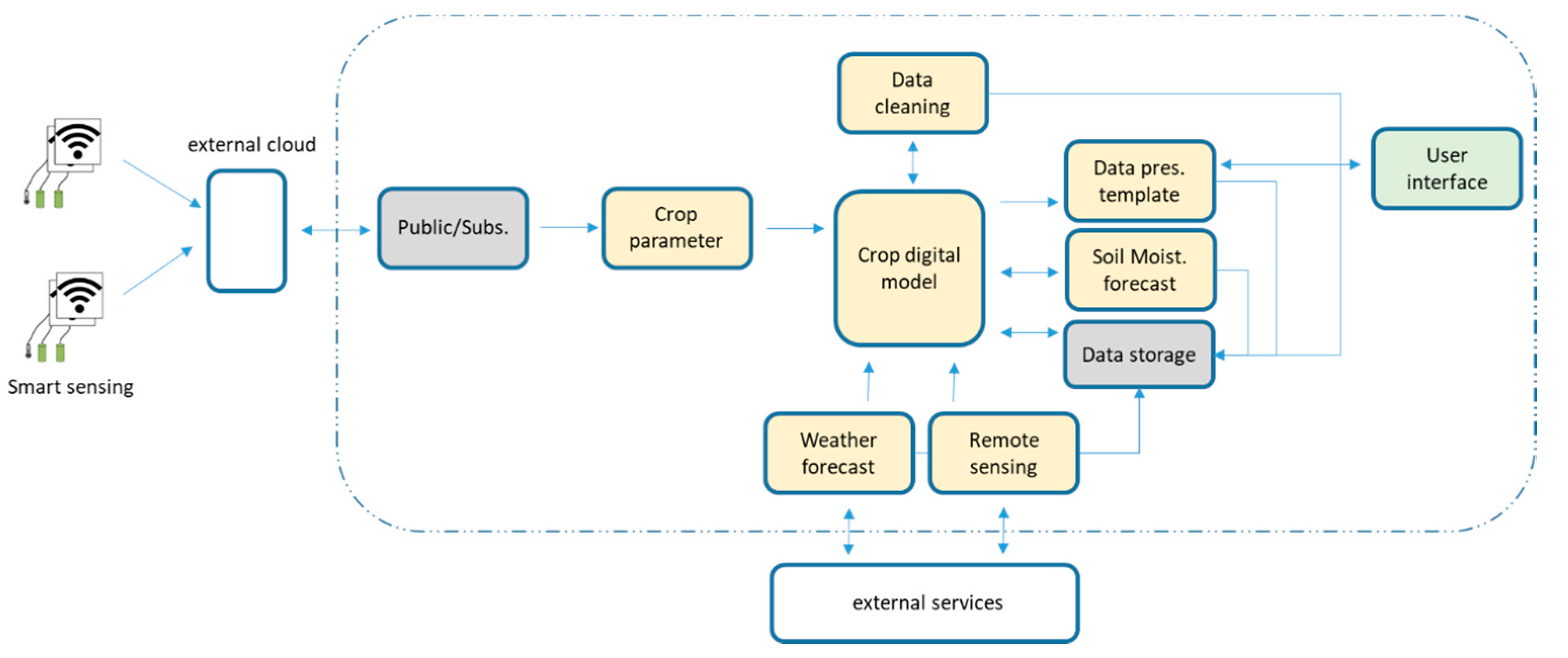 Sensors 20 07163 g006