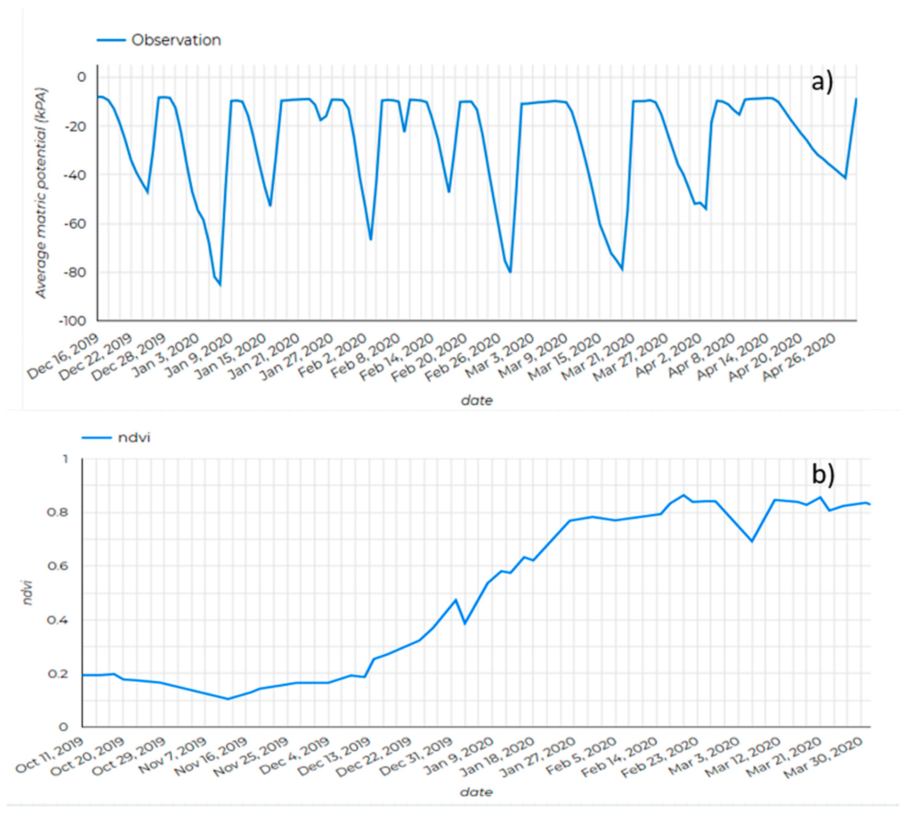 Sensors 20 07163 g007