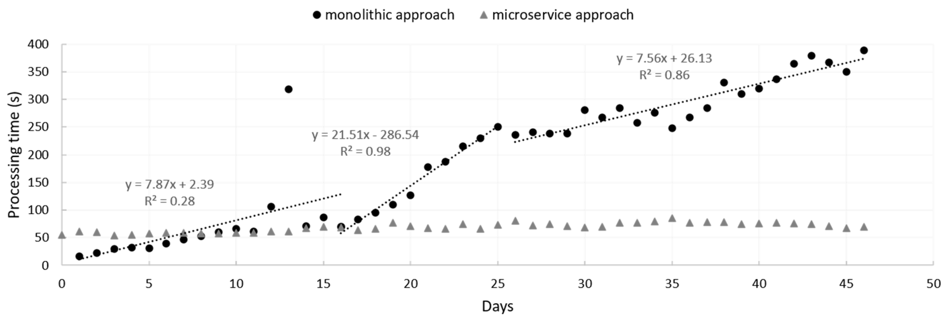Sensors 20 07163 g009