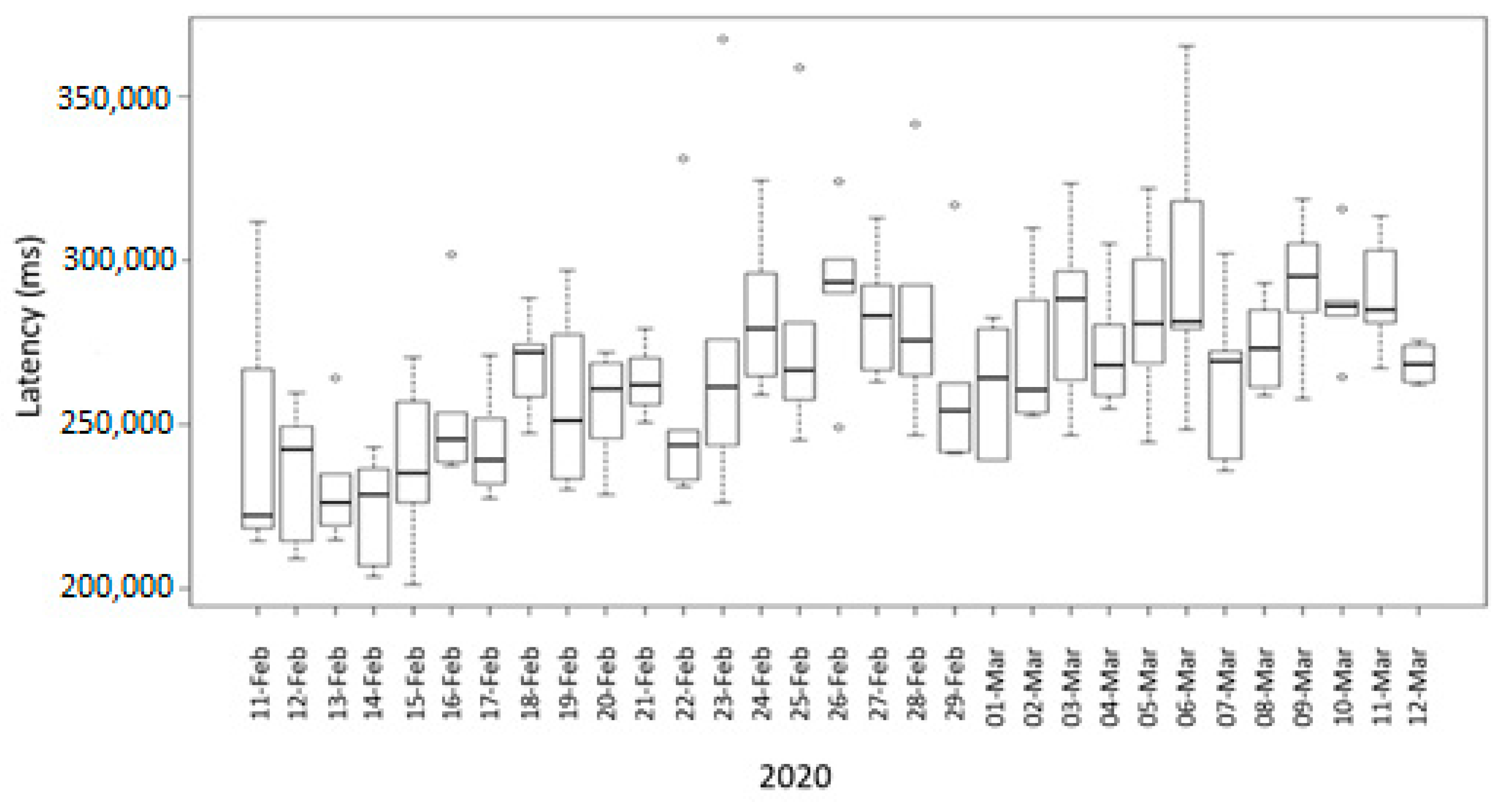 Sensors 20 07163 g010