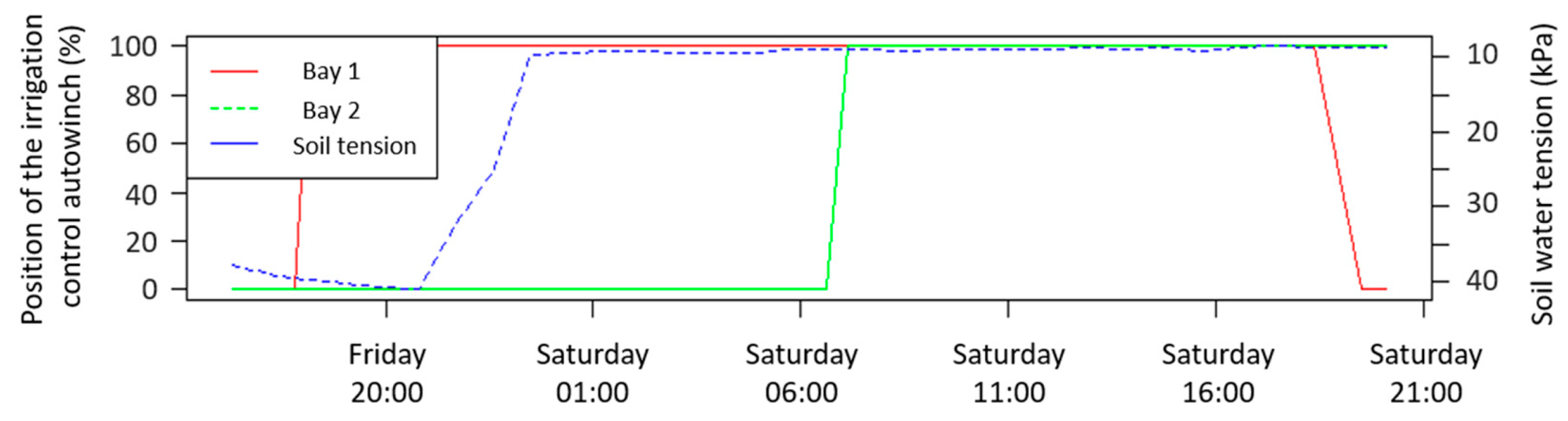 Sensors 20 07163 g012