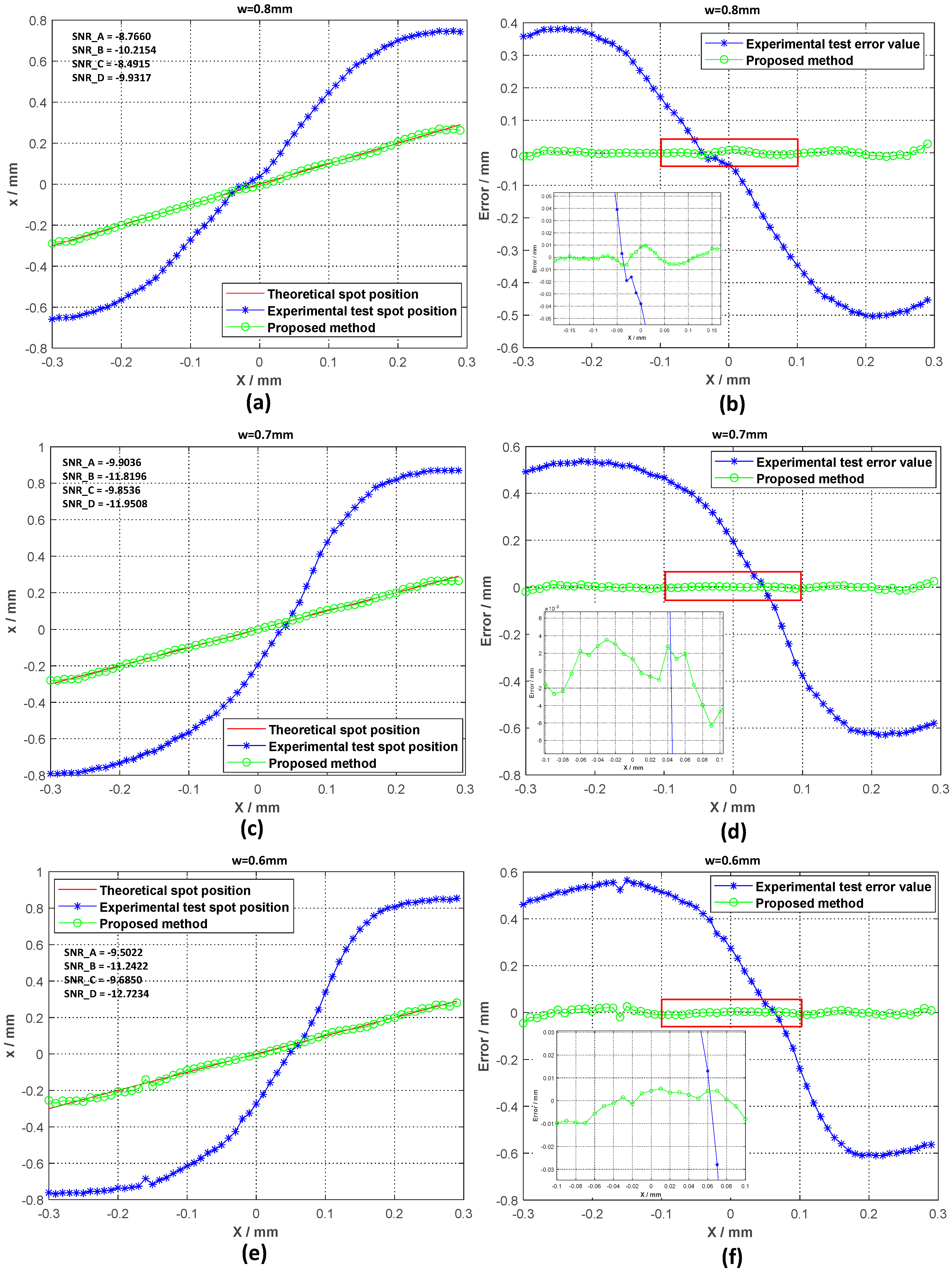 Sensors 20 07164 g008