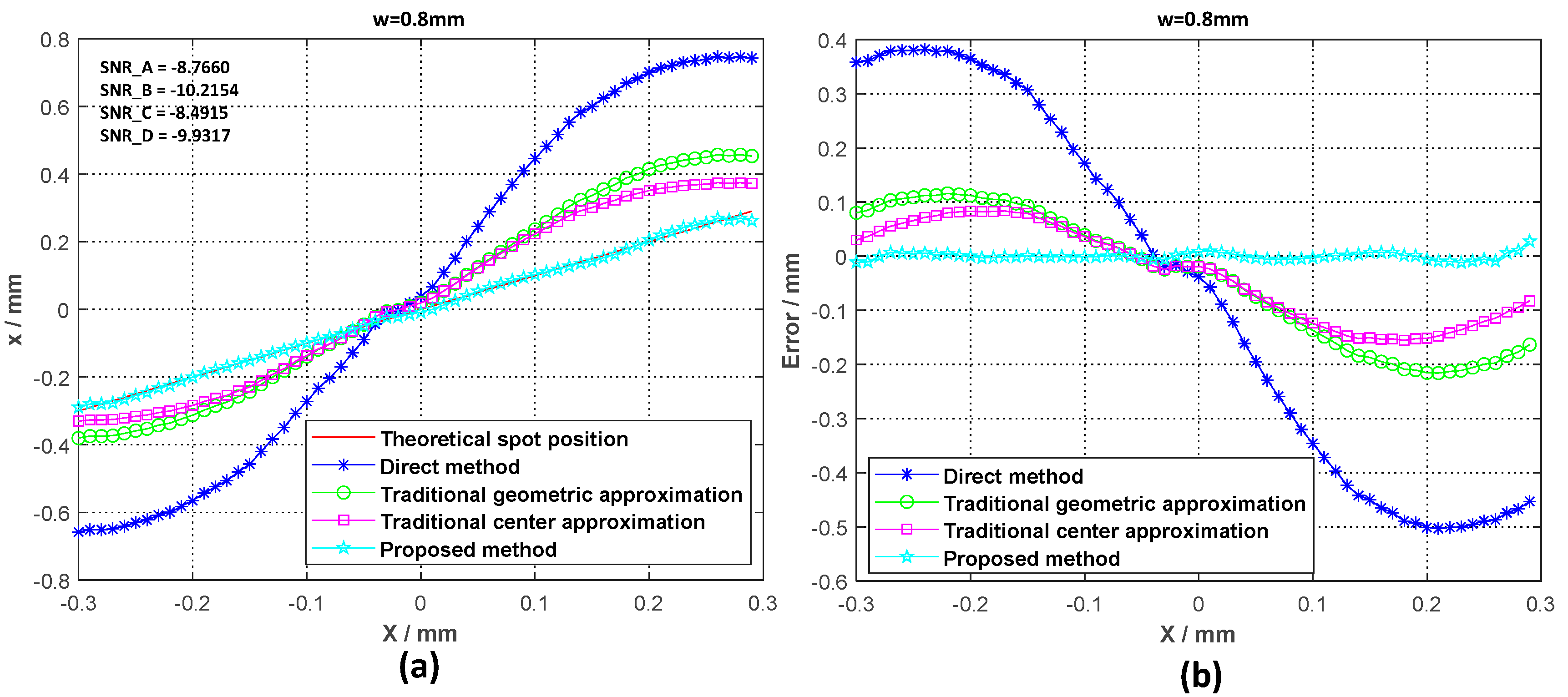 Sensors 20 07164 g010