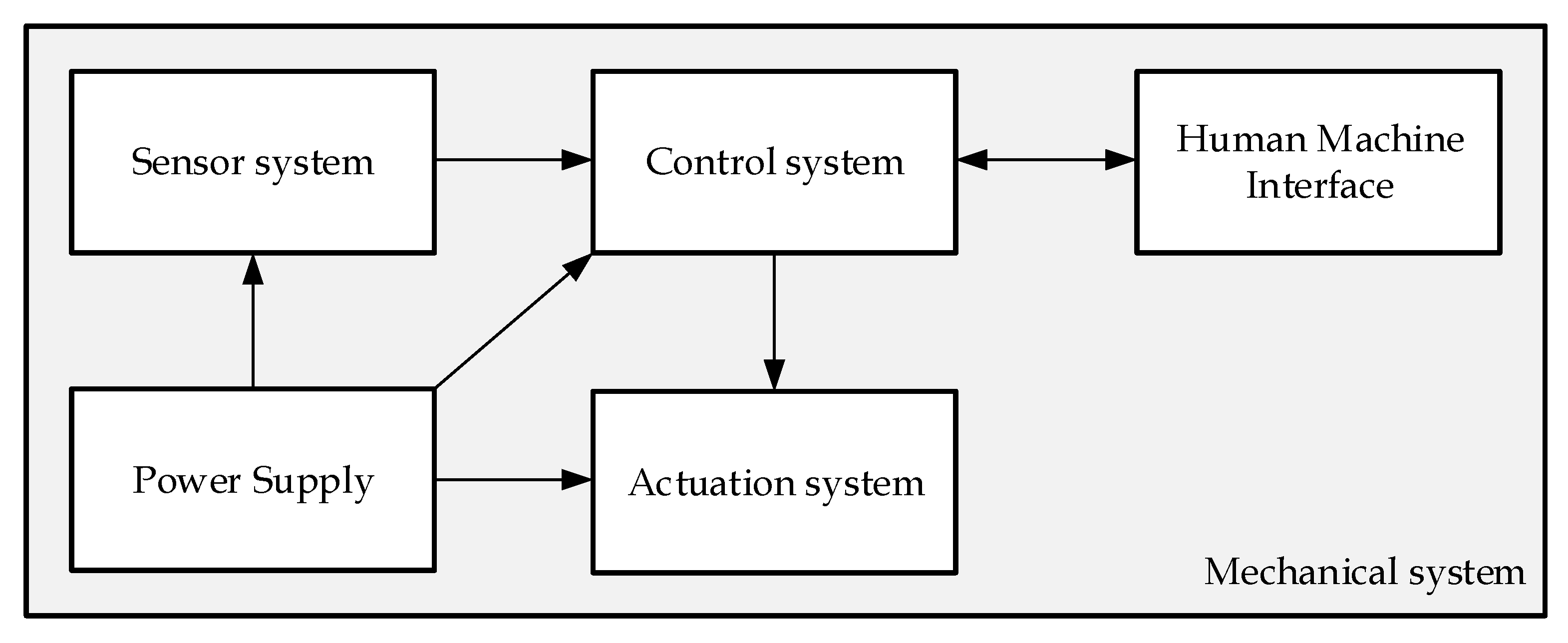 Sensors 20 07169 g002