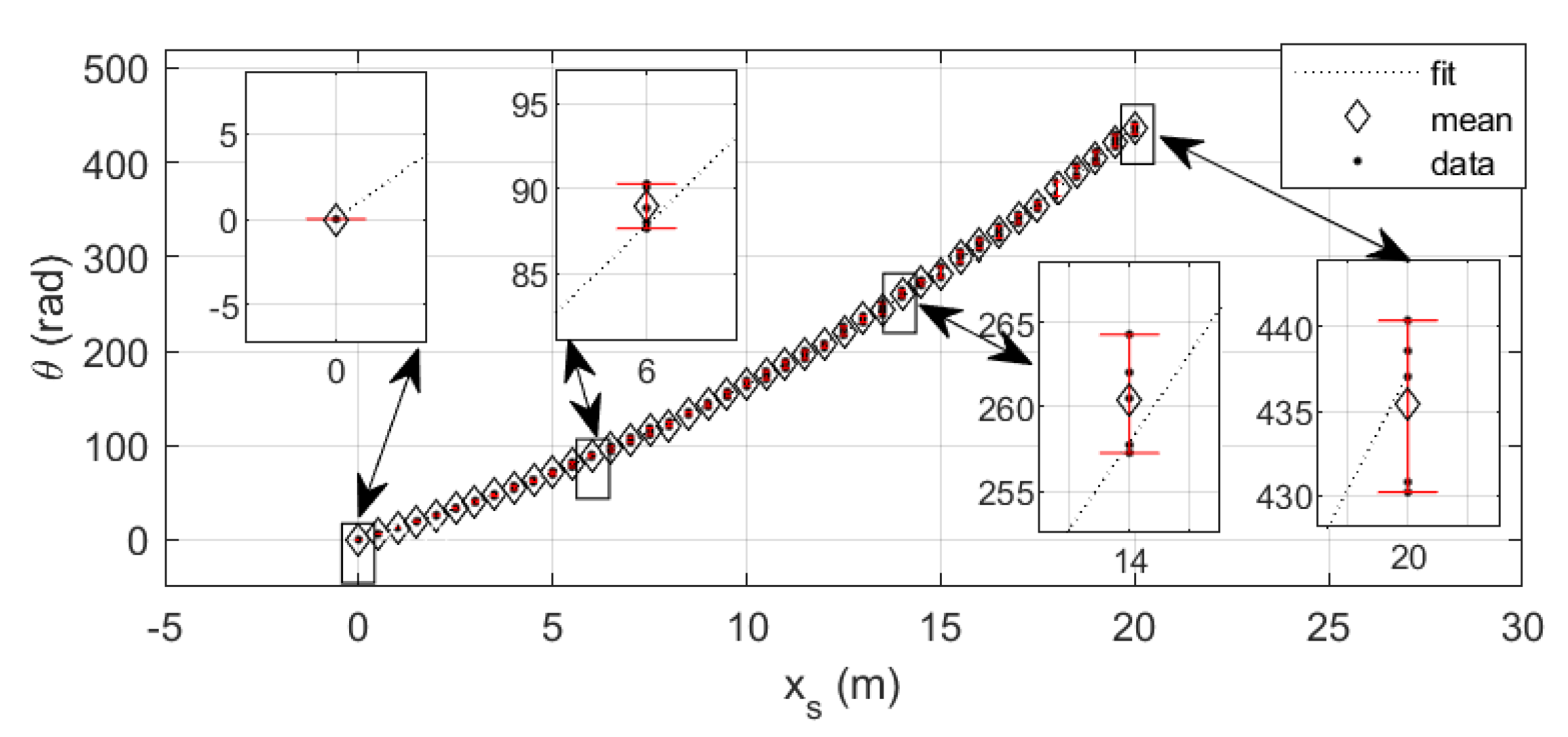 Sensors 20 07169 g005