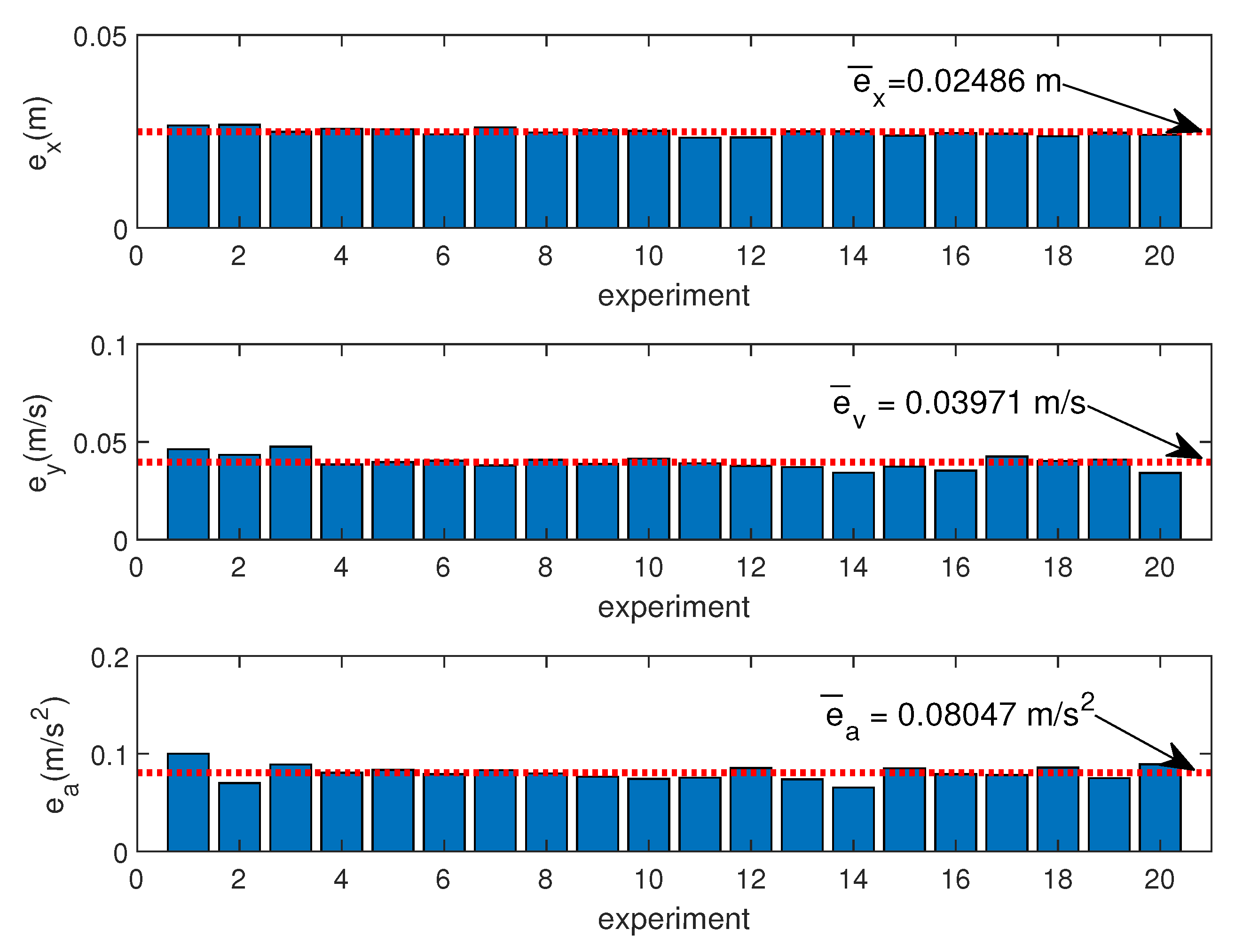 Sensors 20 07169 g008