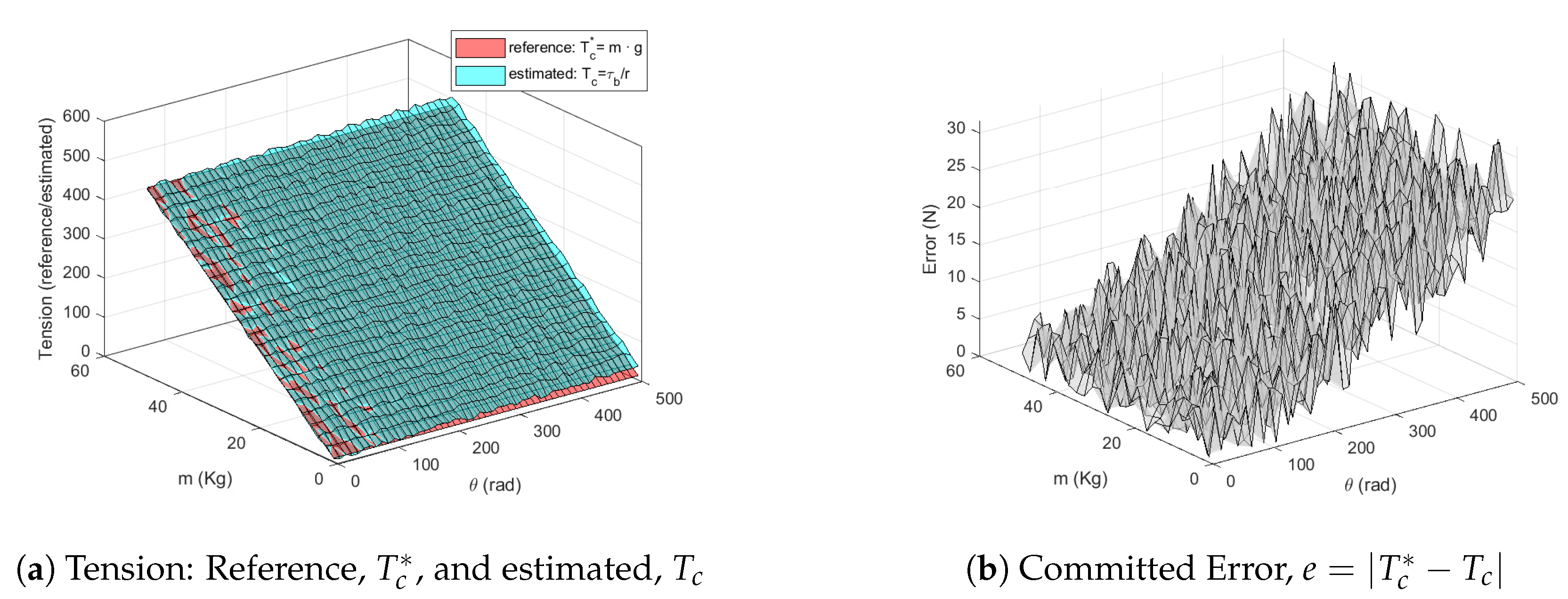 Sensors 20 07169 g010
