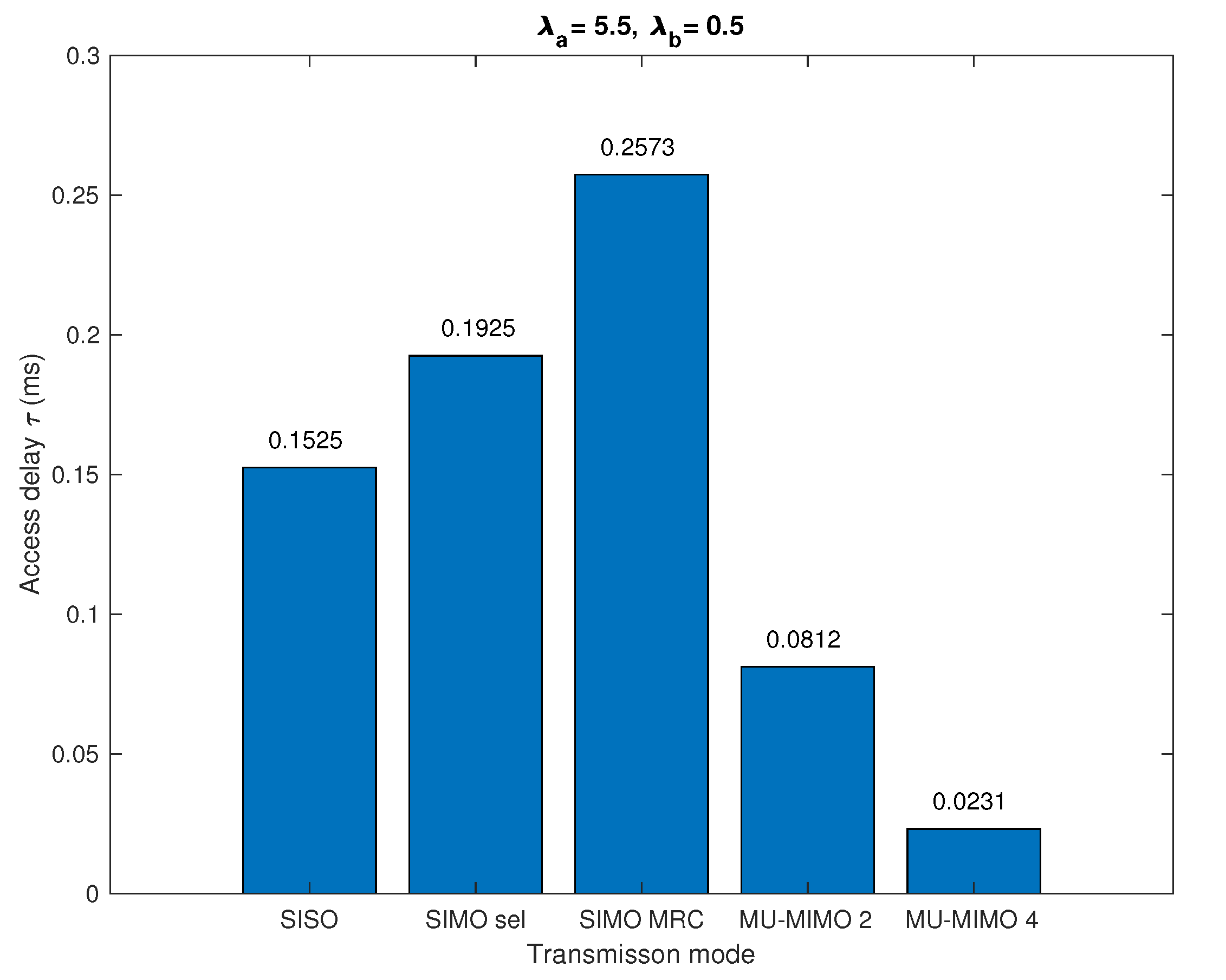 Sensors 20 07173 g008