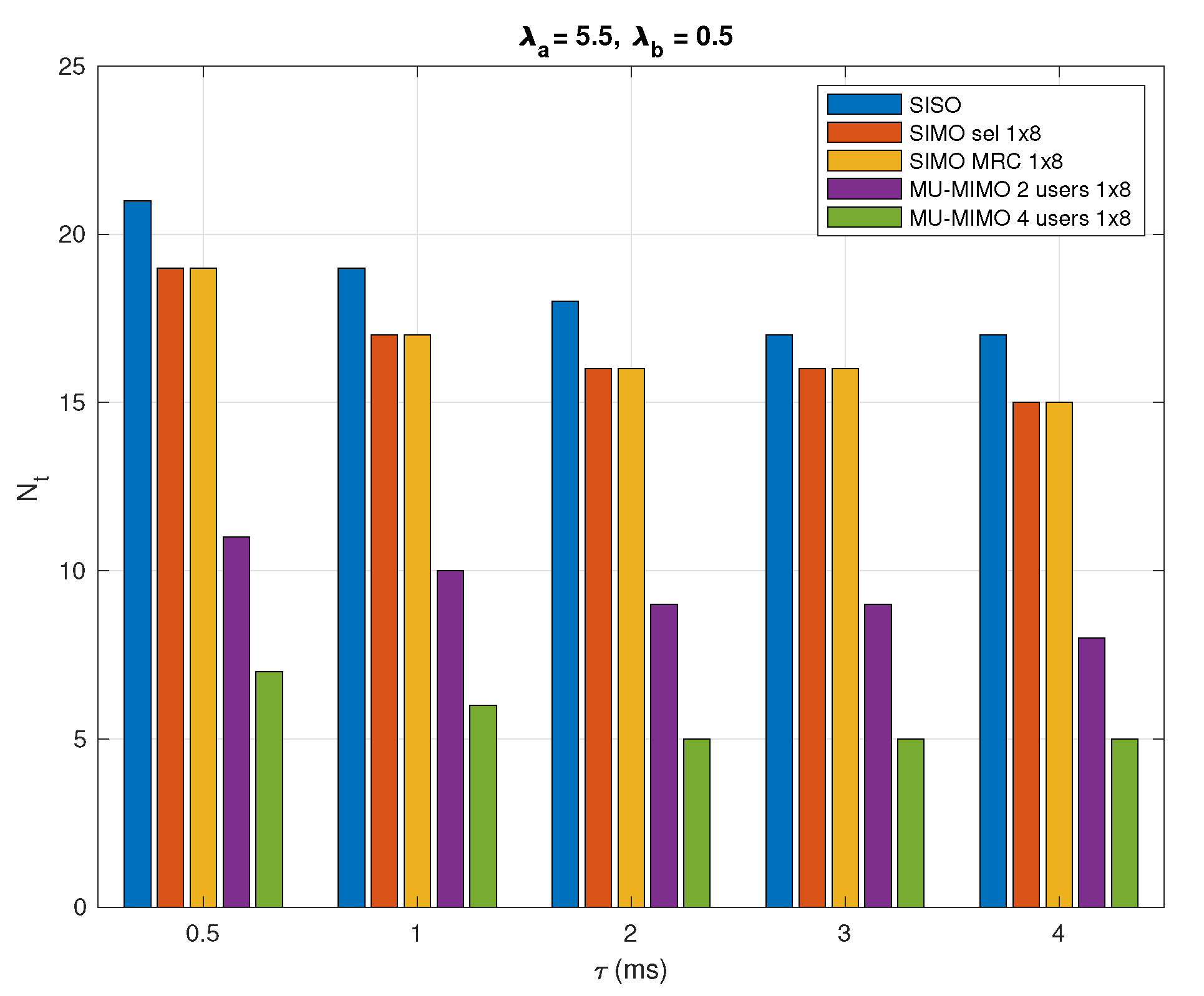 Sensors 20 07173 g010