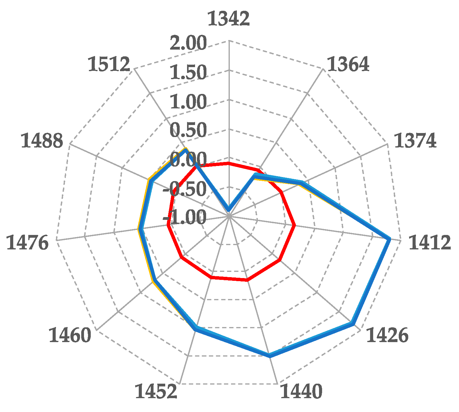 Sensors 20 07174 g002
