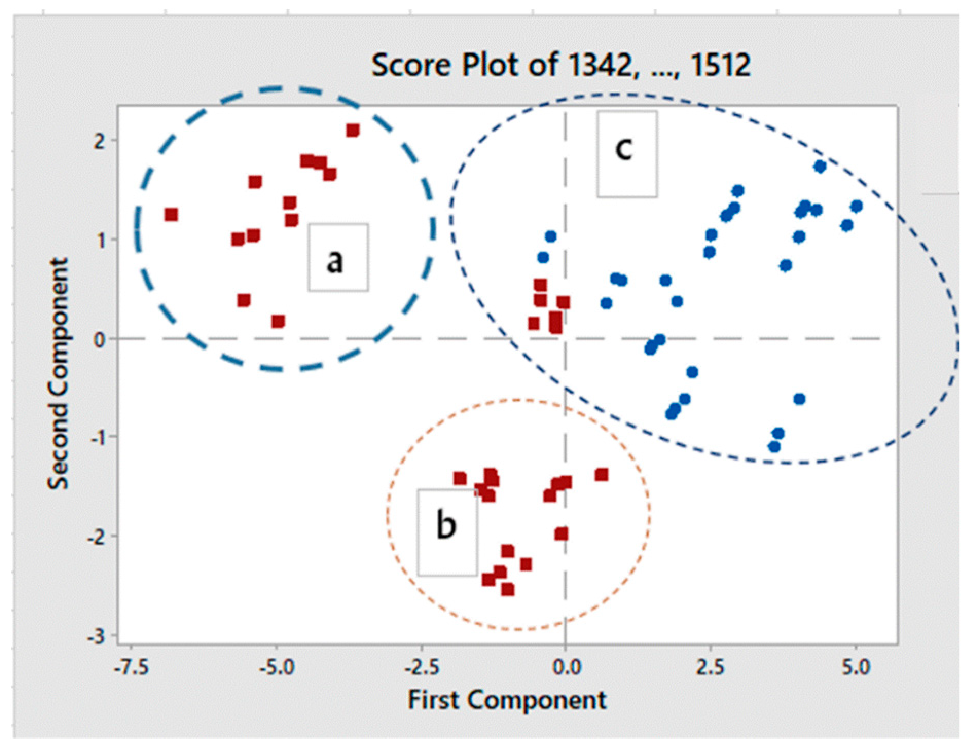 Sensors 20 07174 g004