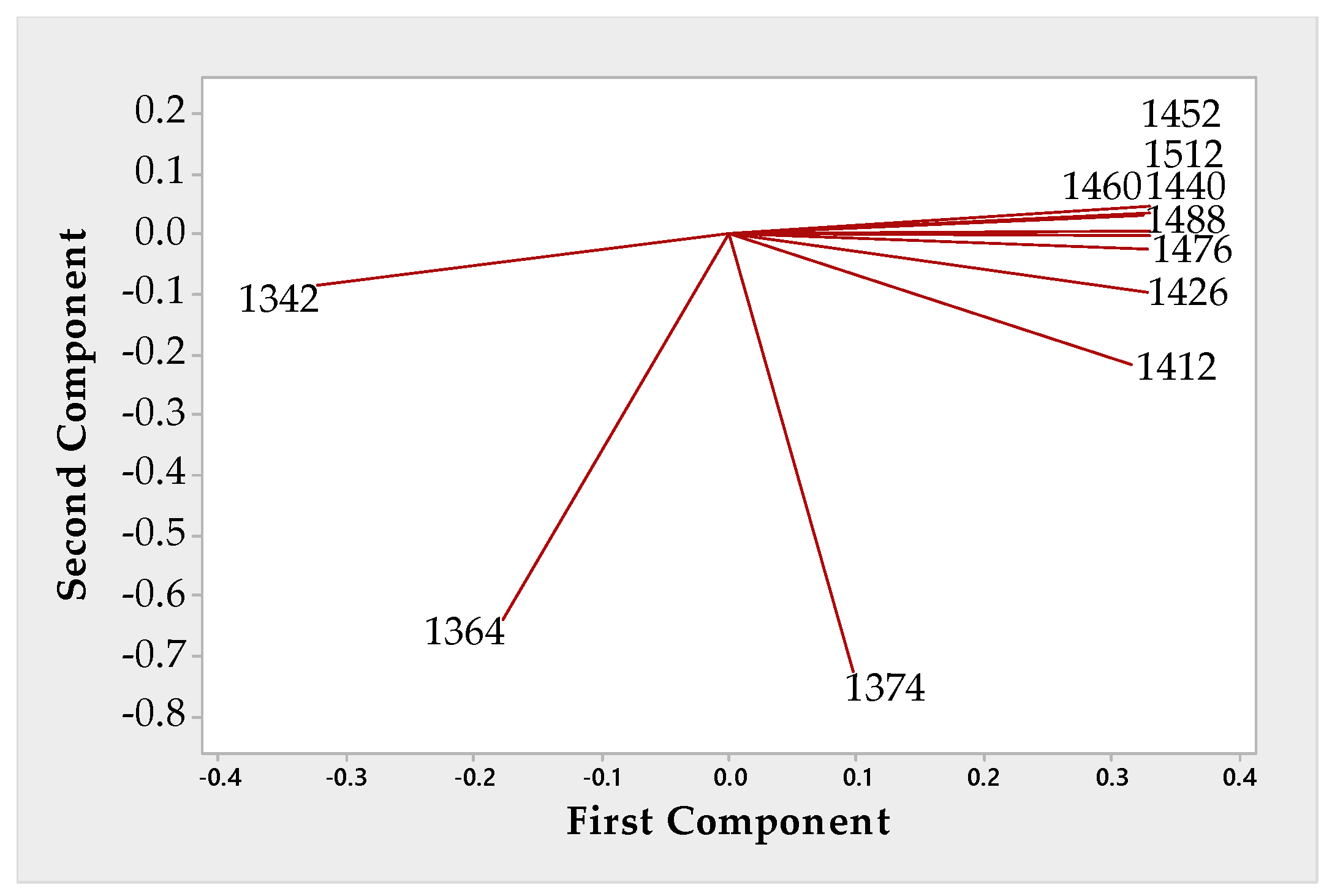 Sensors 20 07174 g005