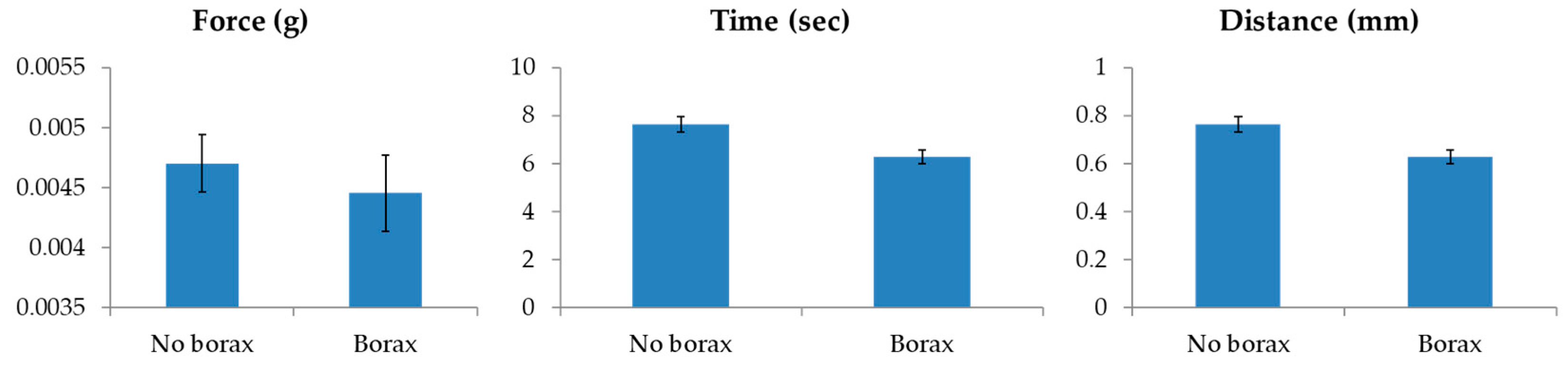Sensors 20 07174 g006
