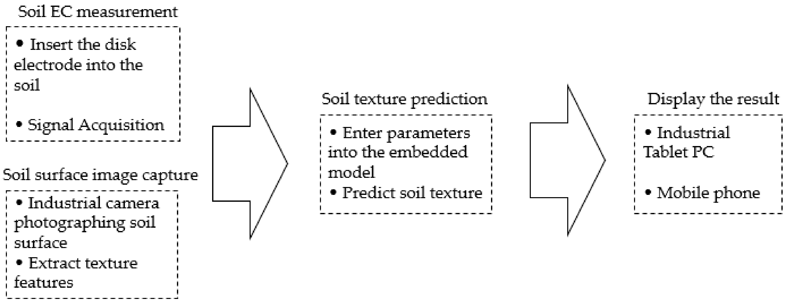 Sensors 20 07175 g001
