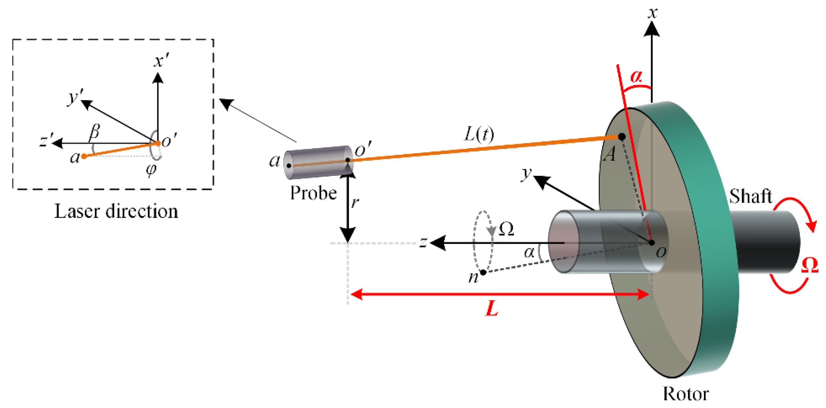 Sensors 20 07178 g003 Sensors 20 07178 g003