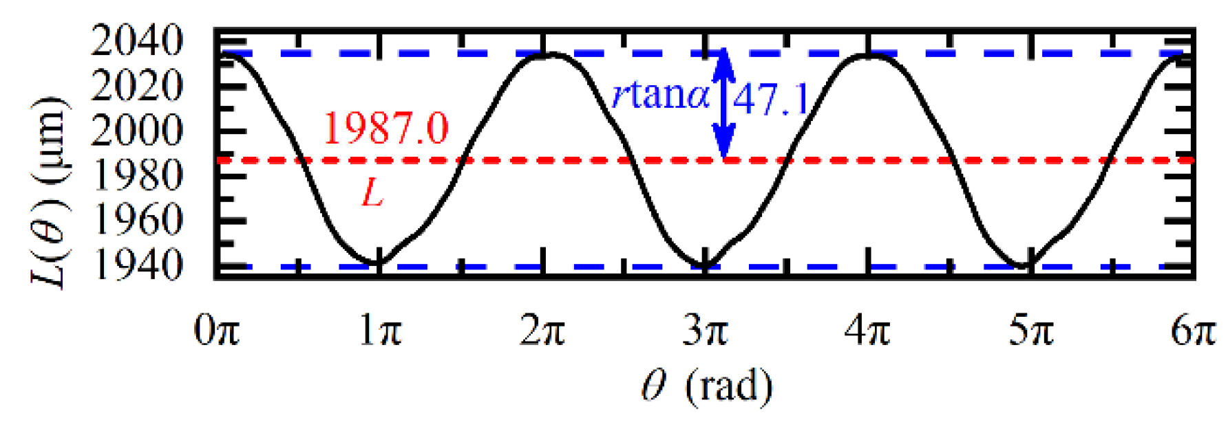 Sensors 20 07178 g005 Sensors 20 07178 g005