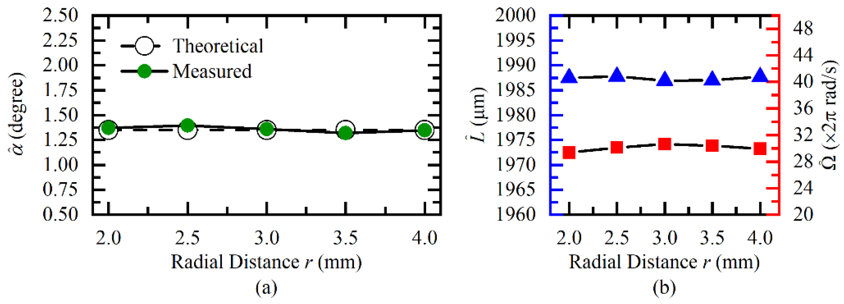 Sensors 20 07178 g009 Sensors 20 07178 g009