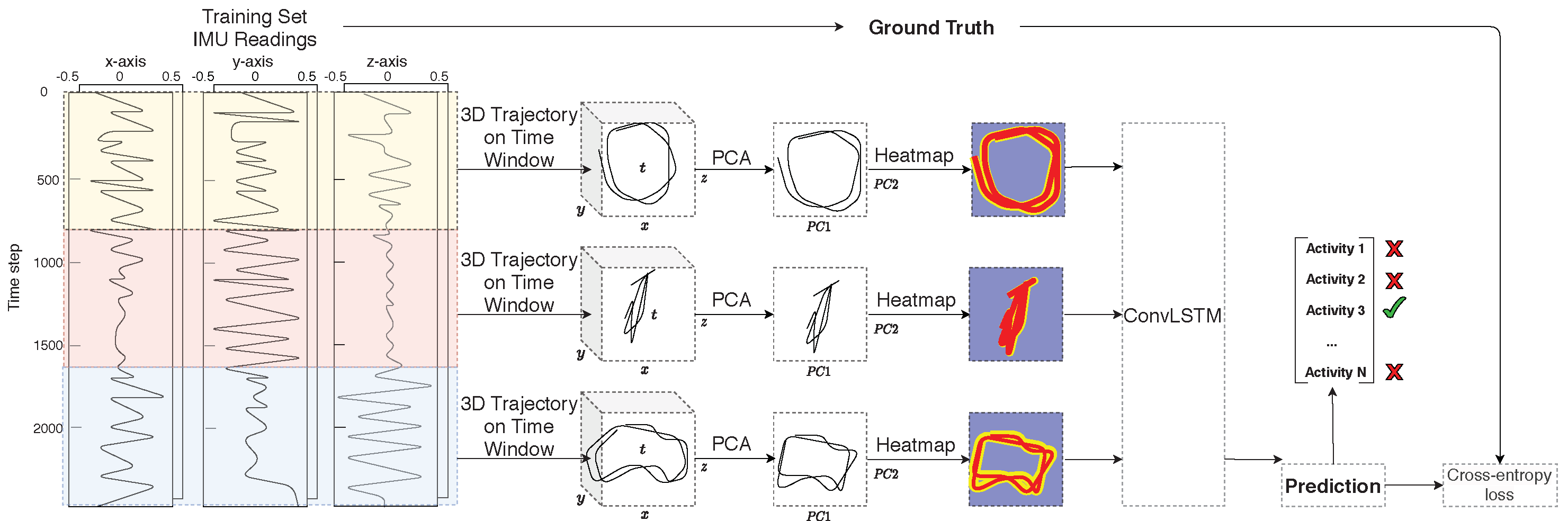 Sensors 20 07179 g002