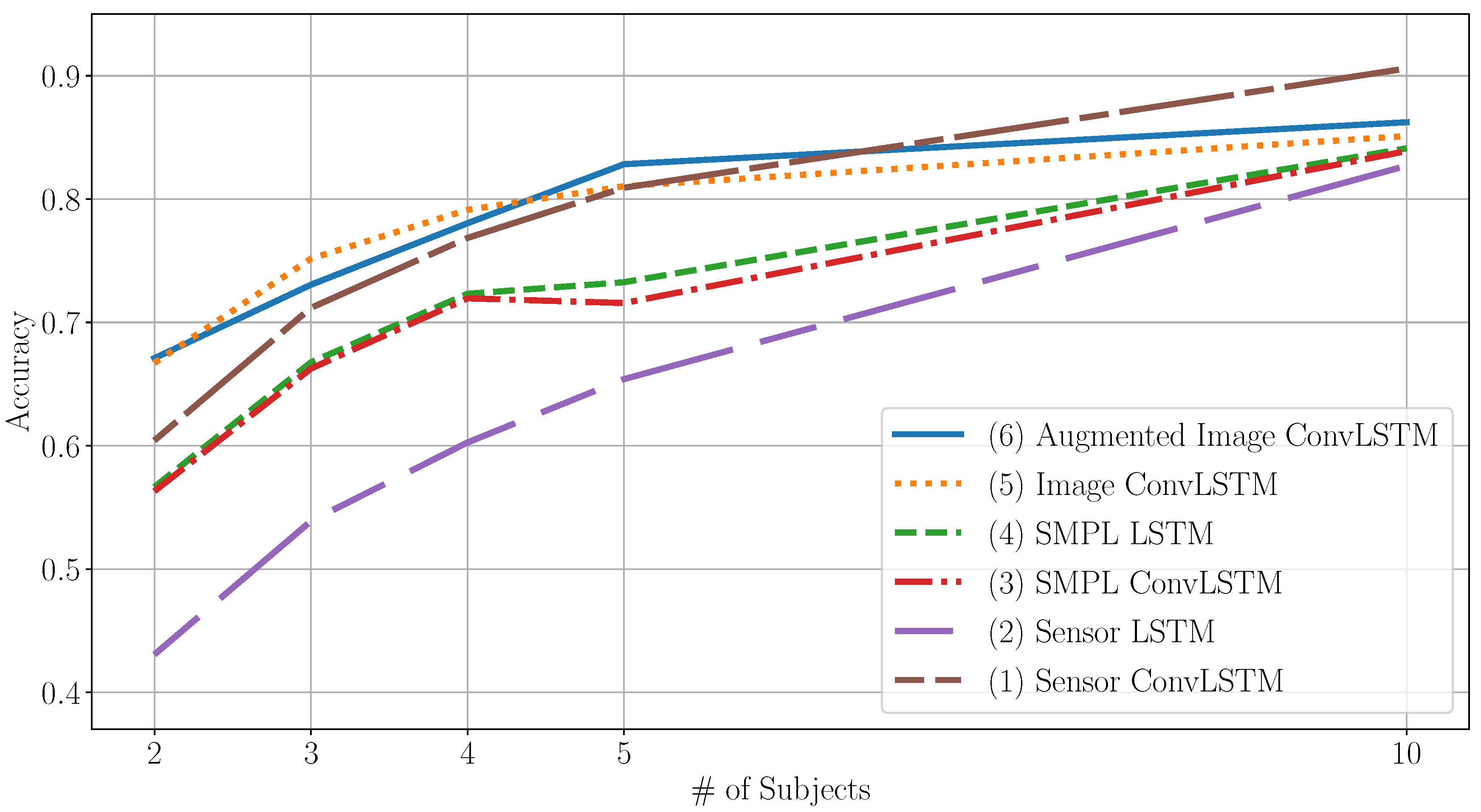 Sensors 20 07179 g004