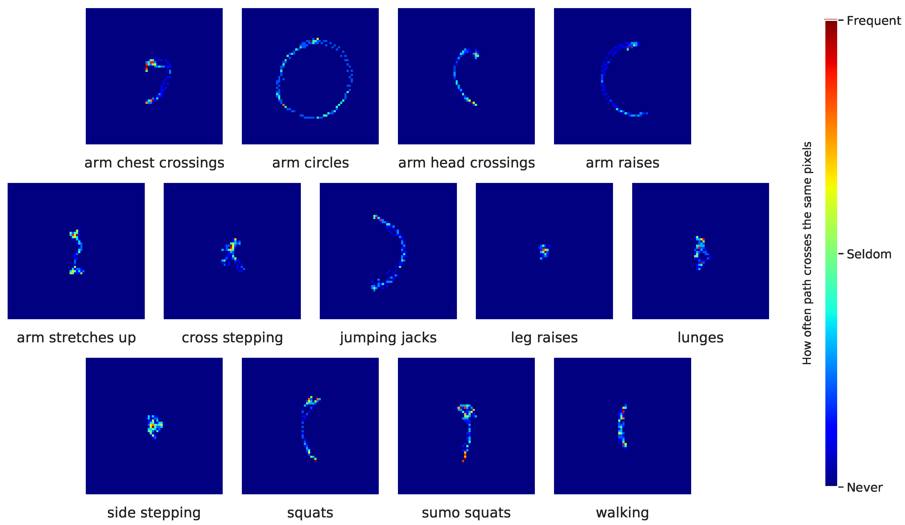 Sensors 20 07179 g007