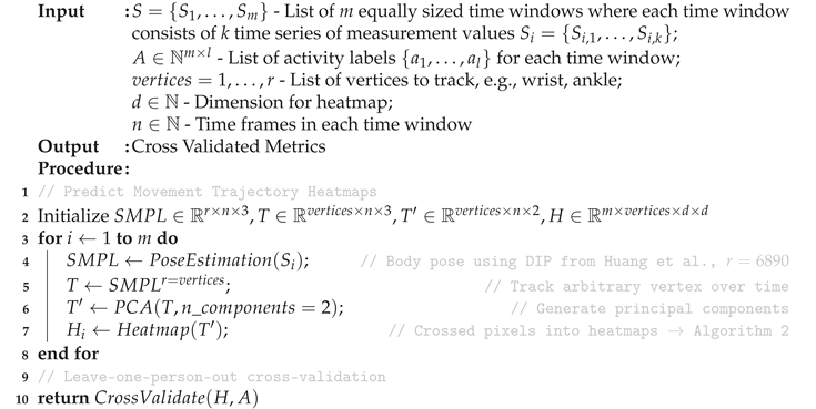 Sensors 20 07179 i001