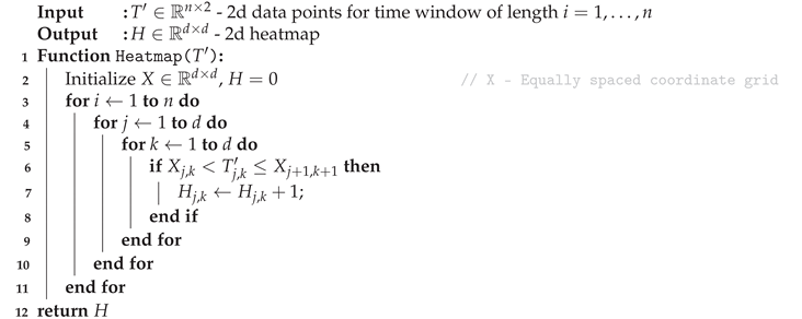 Sensors 20 07179 i002