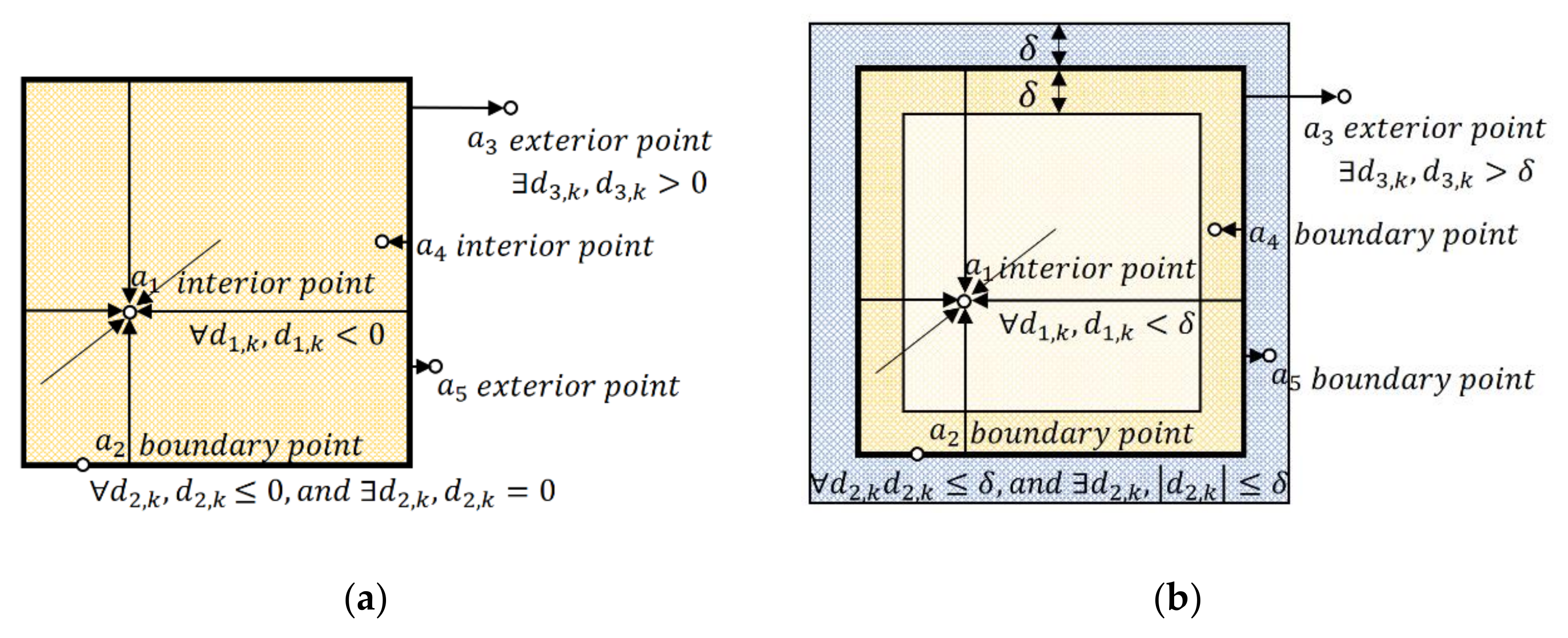 Sensors 20 07181 g004 Sensors 20 07181 g004