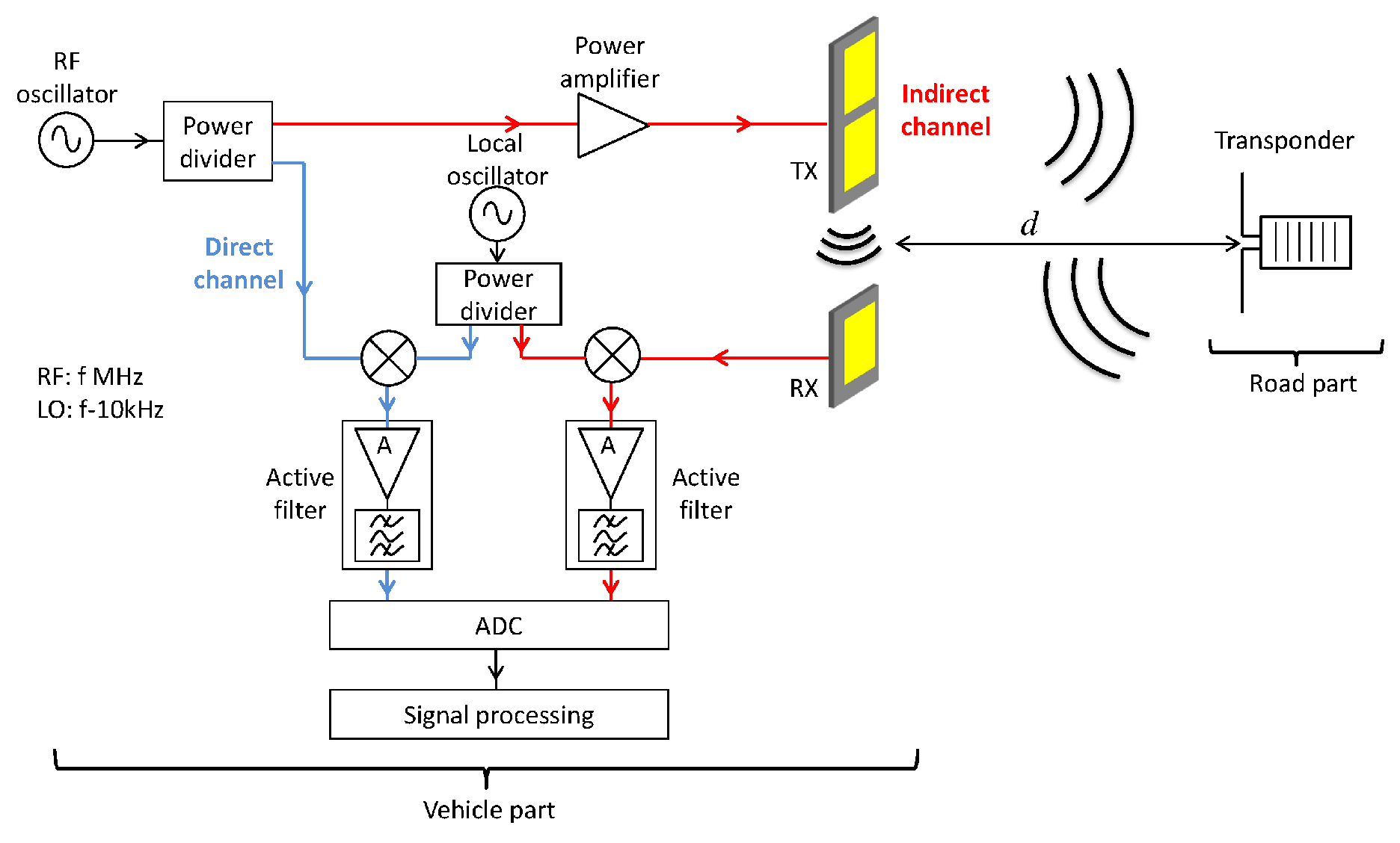 Sensors 20 07183 g001