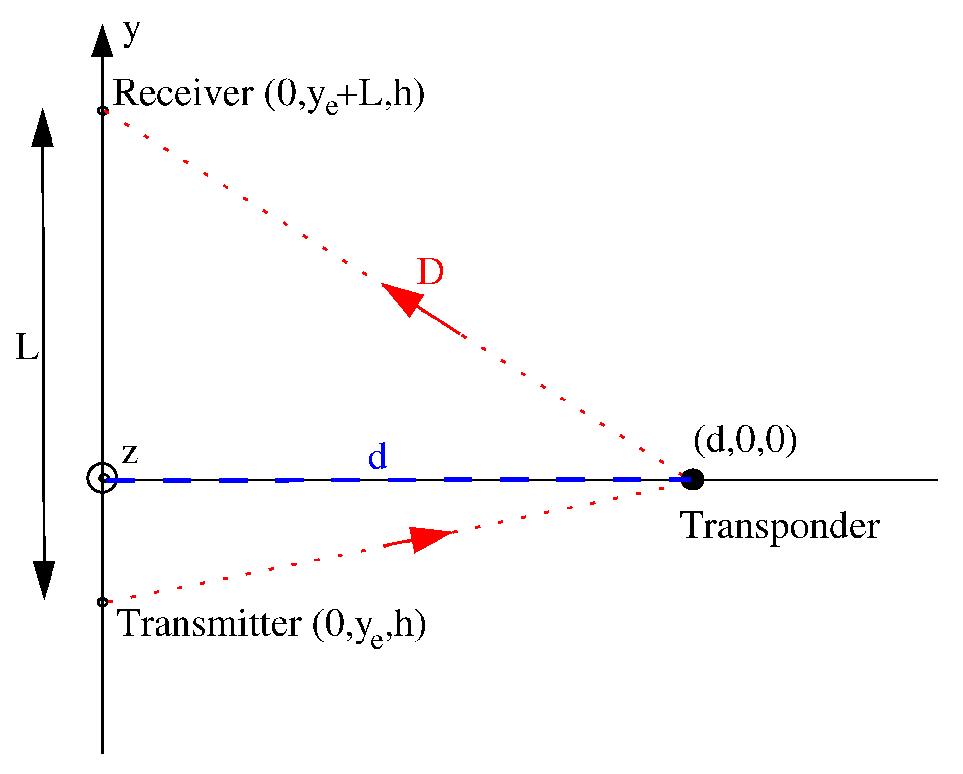 Sensors 20 07183 g002