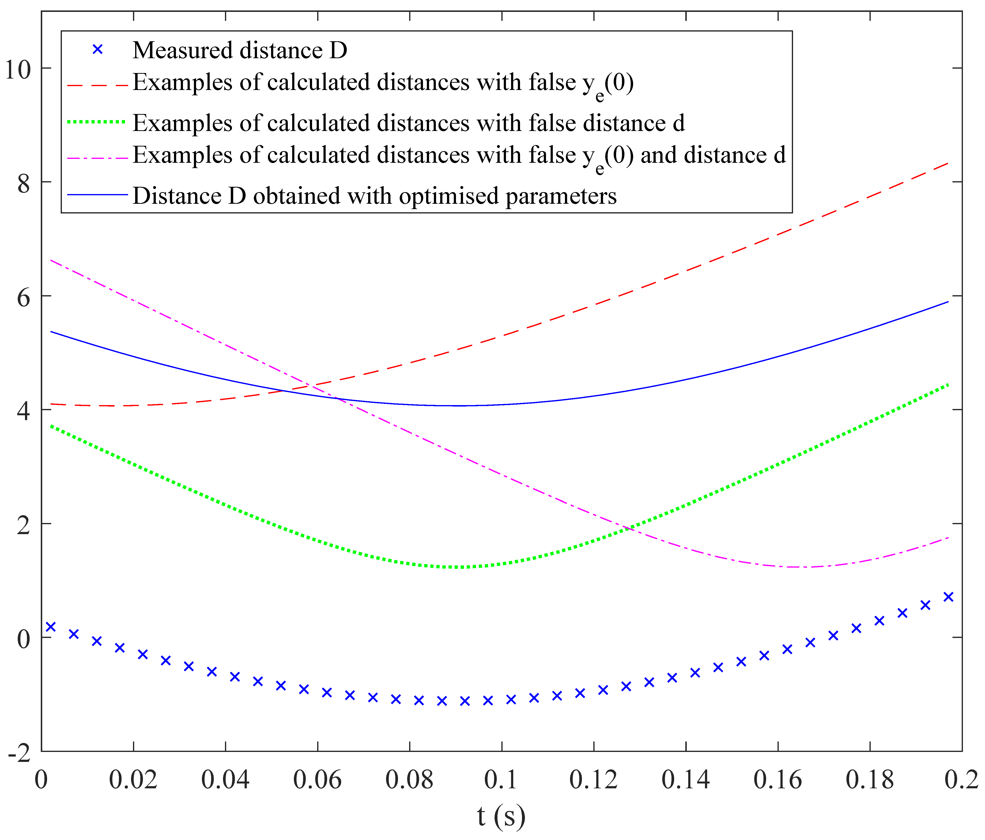 Sensors 20 07183 g004