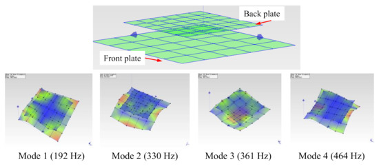 Dynamic Characteristics and Damage Detection of a Metallic Thermal