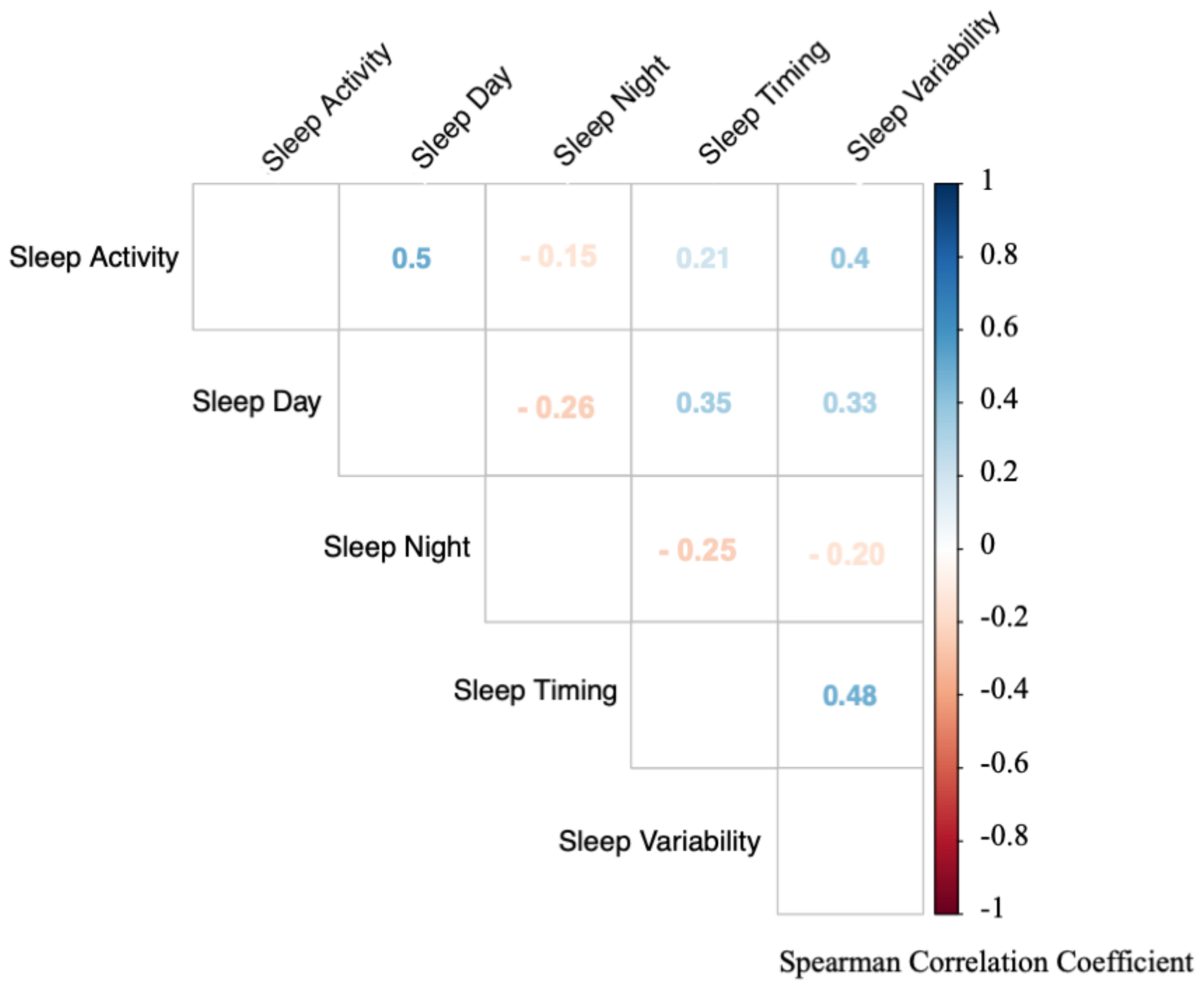 Sensors 20 07188 g001