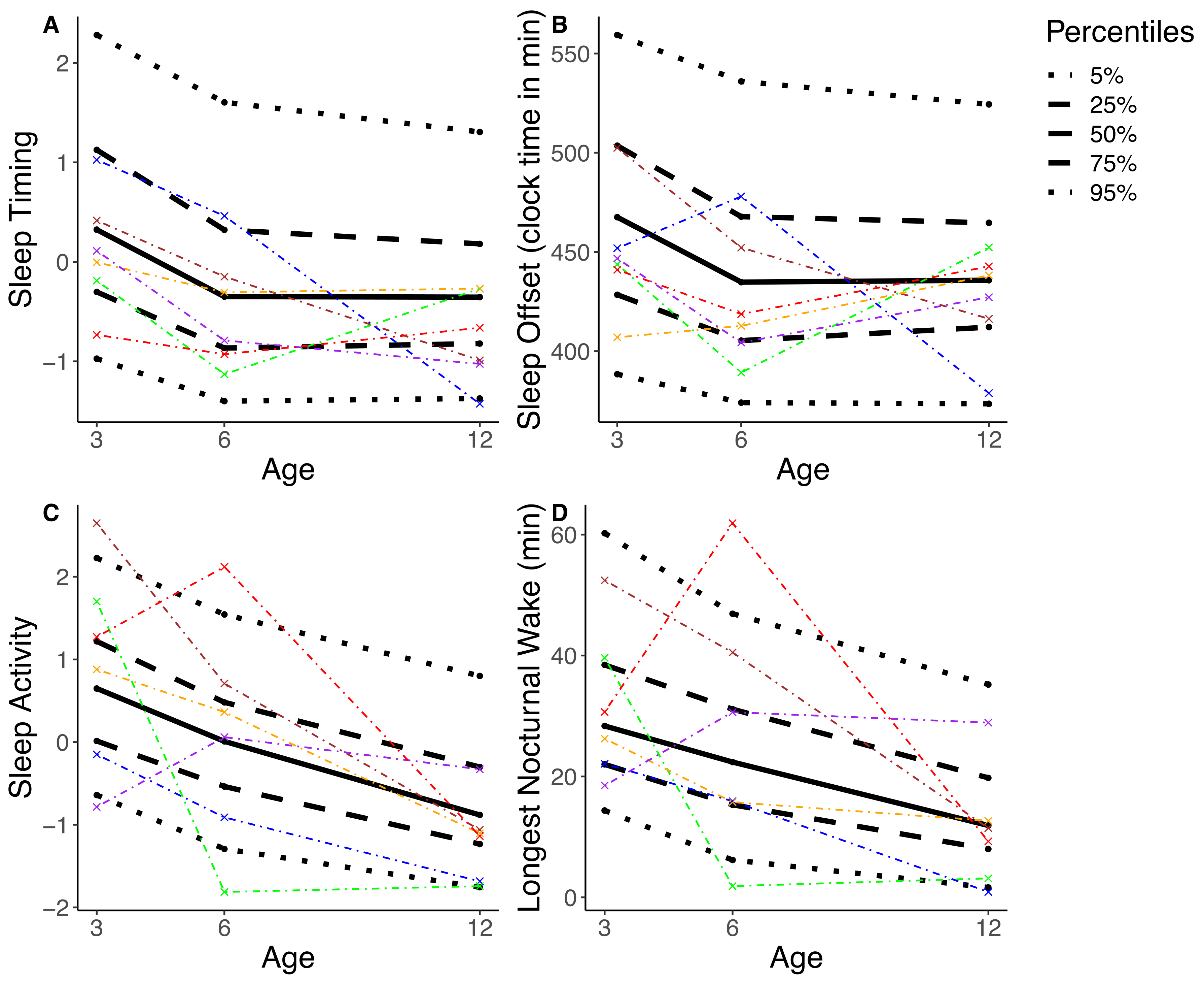 Sensors 20 07188 g002