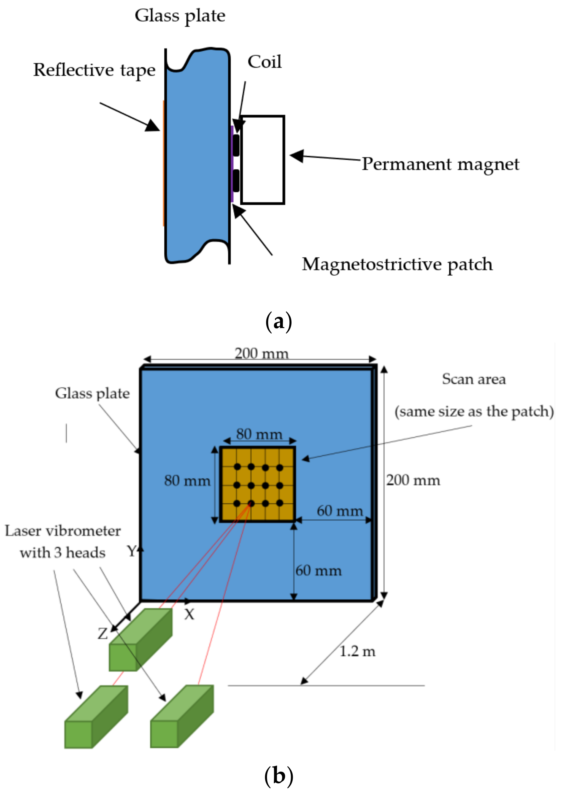Sensors 20 07189 g002