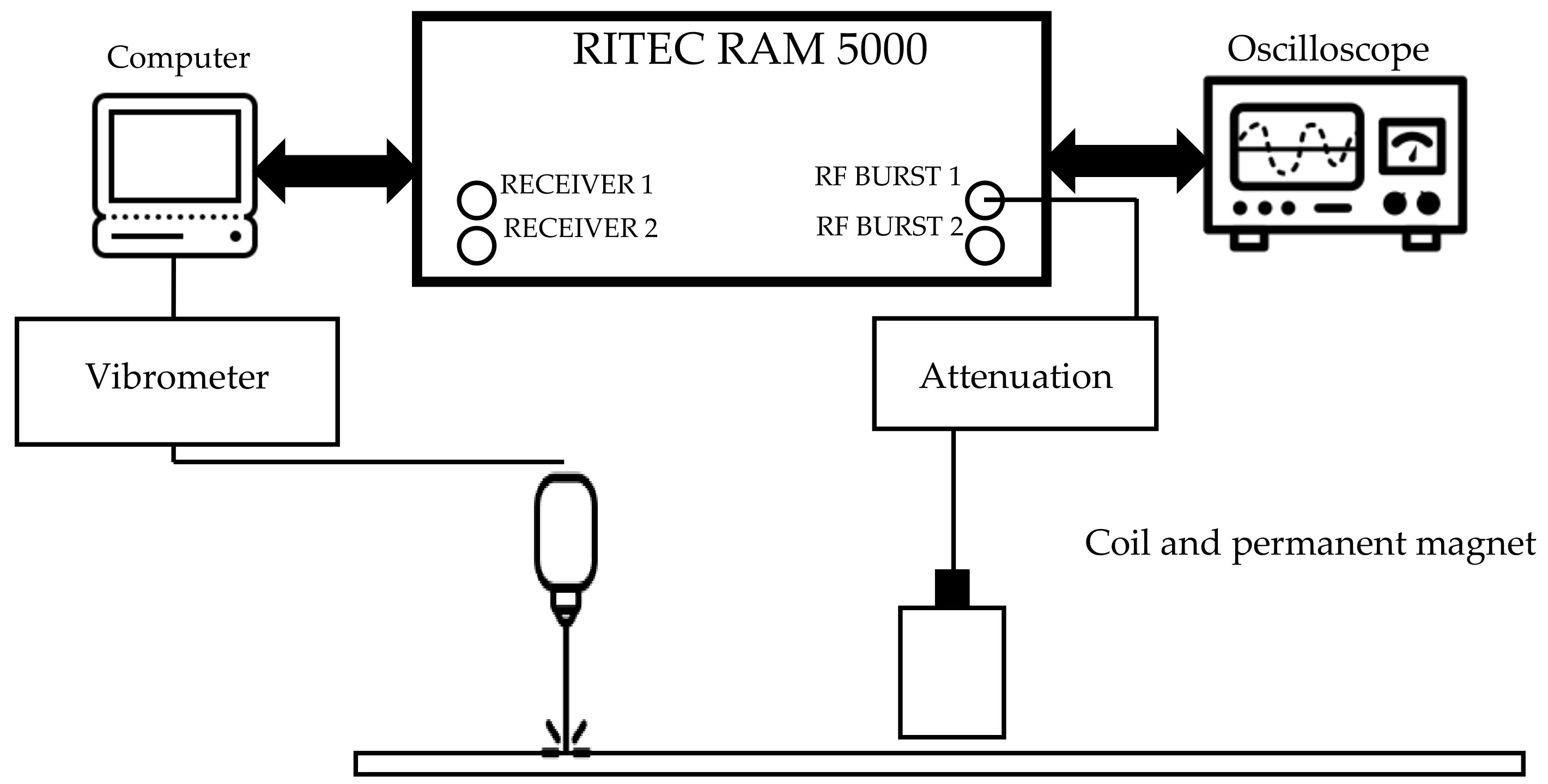 Sensors 20 07189 g006
