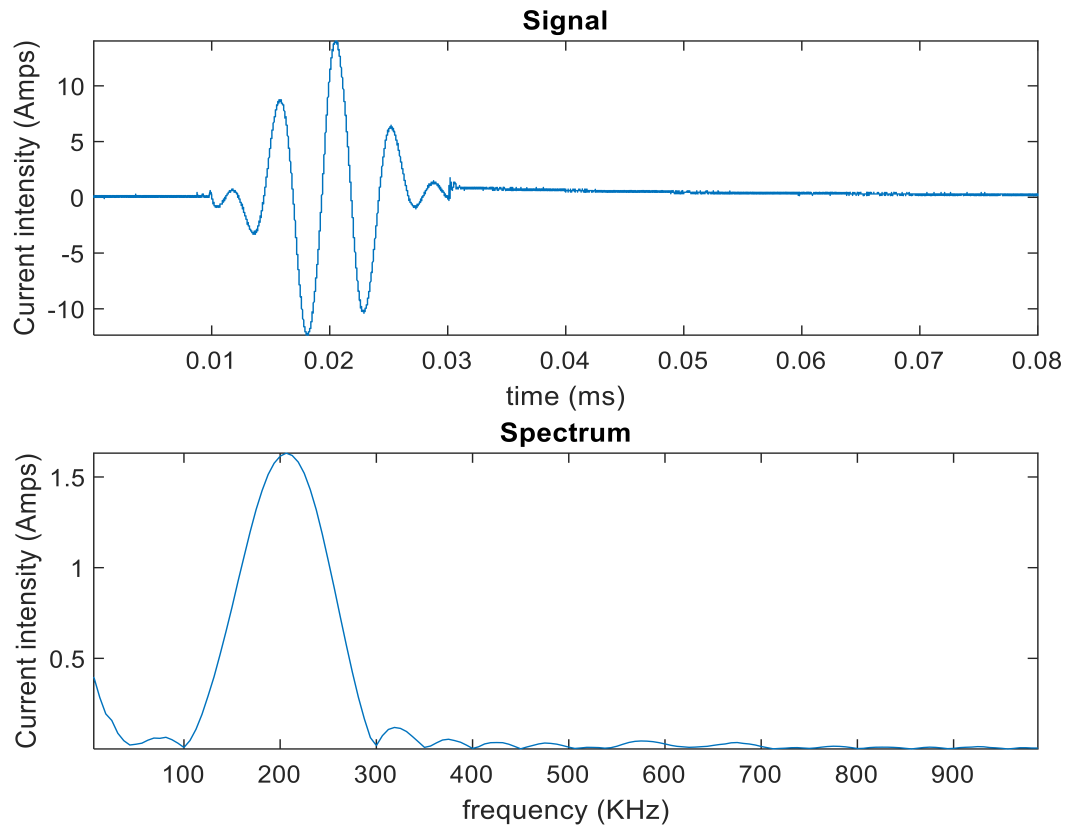 Sensors 20 07189 g007