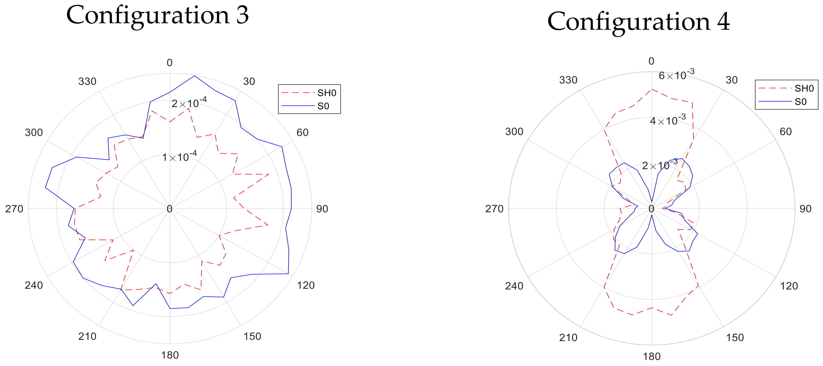 Sensors 20 07189 g014b